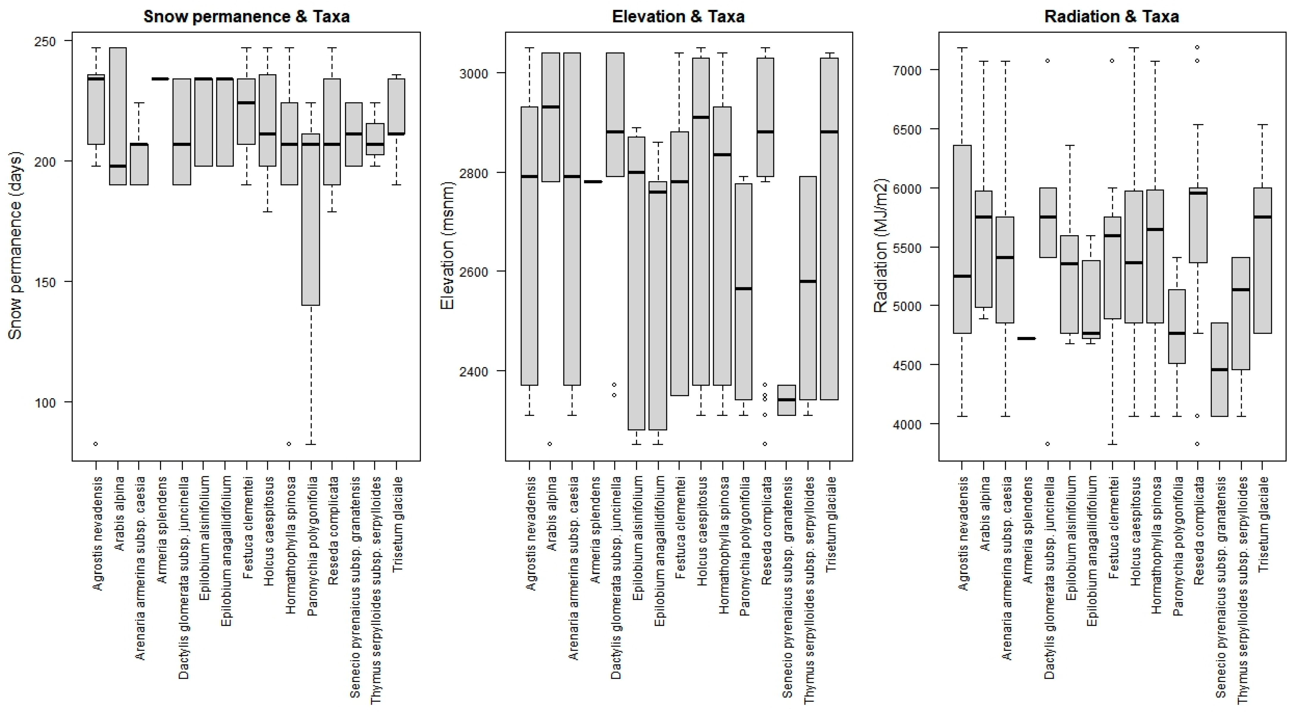 Plants 13 00783 g005