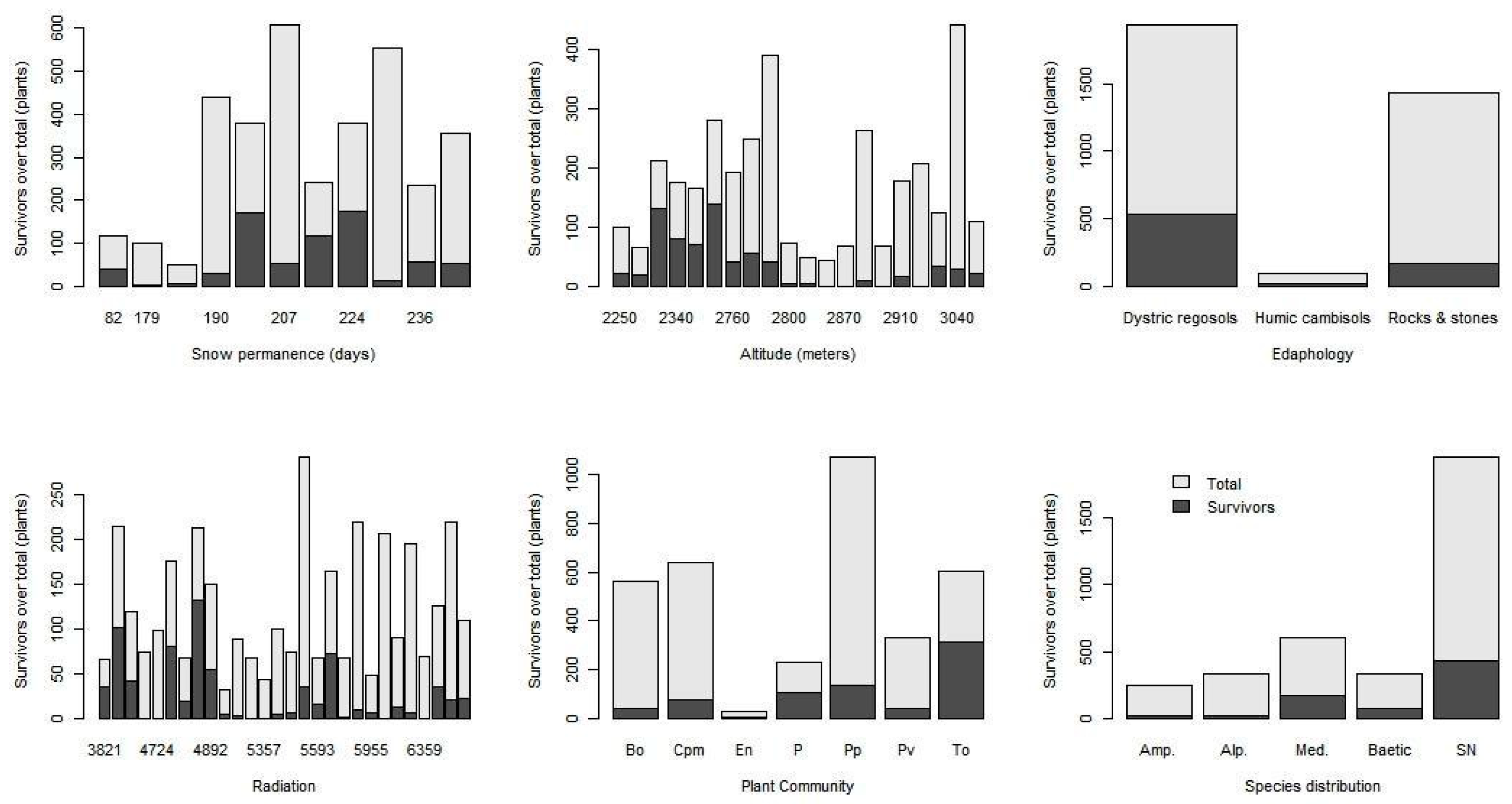 Plants 13 00783 g0a2