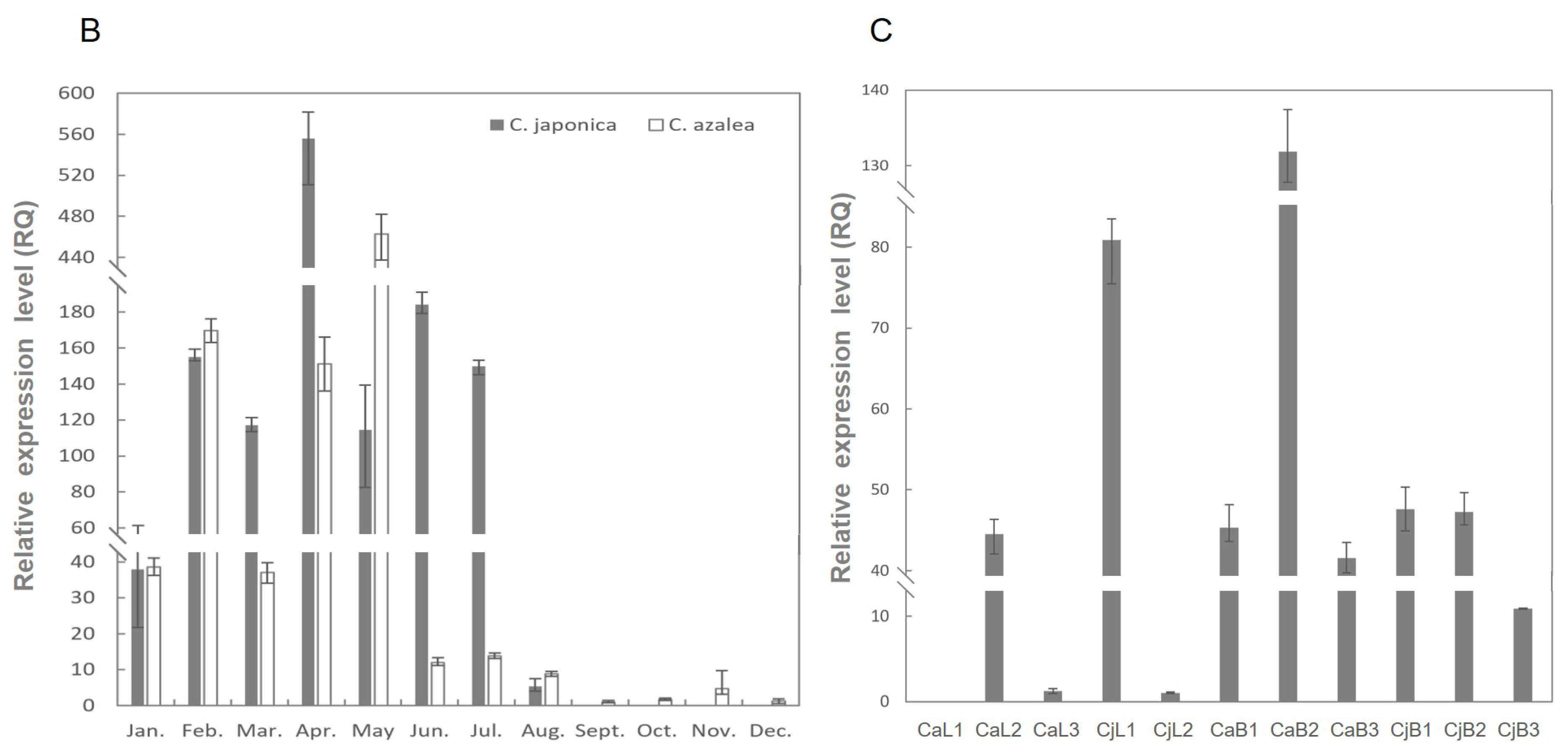 Plants 13 00784 g002b