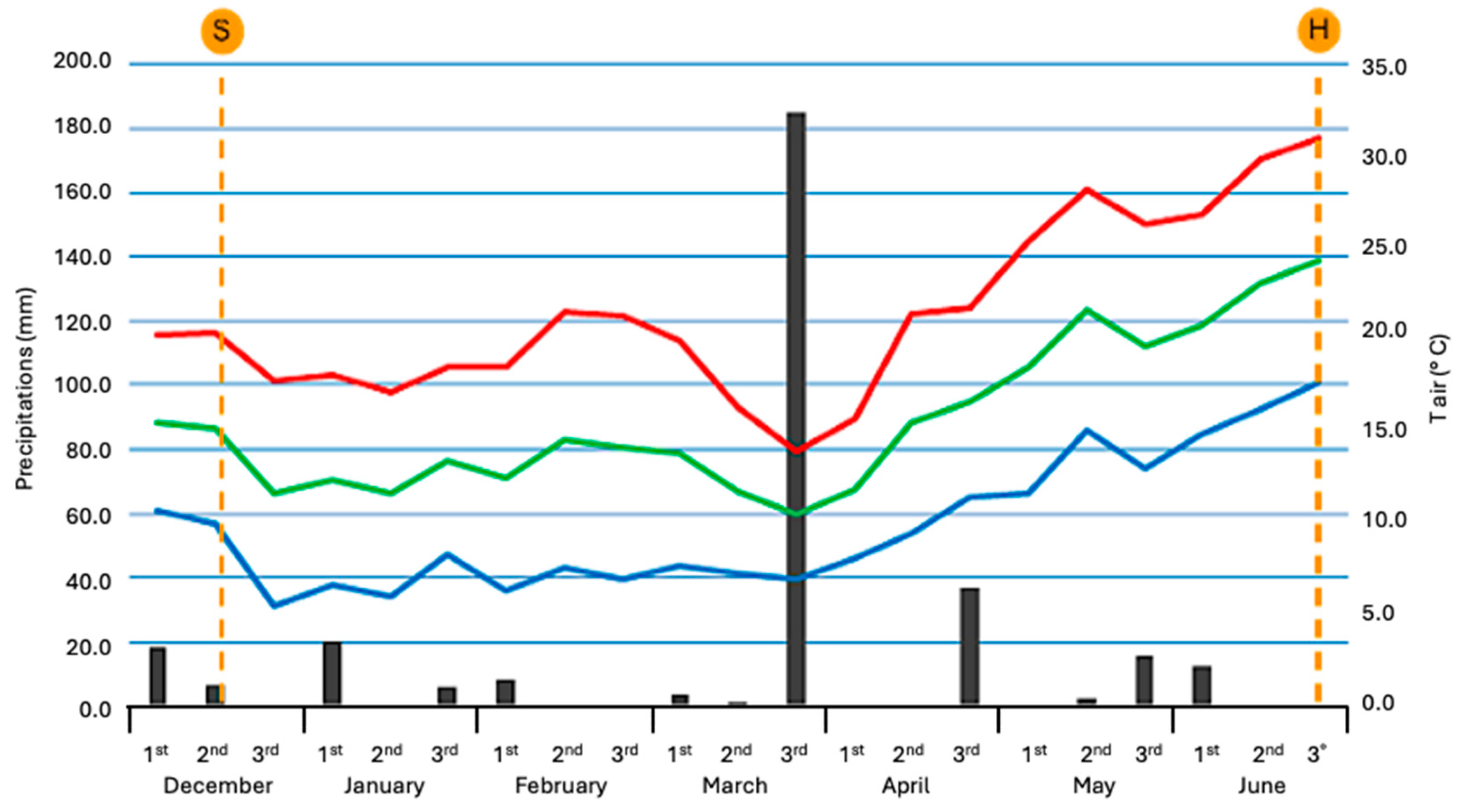 Plants 13 00785 g002