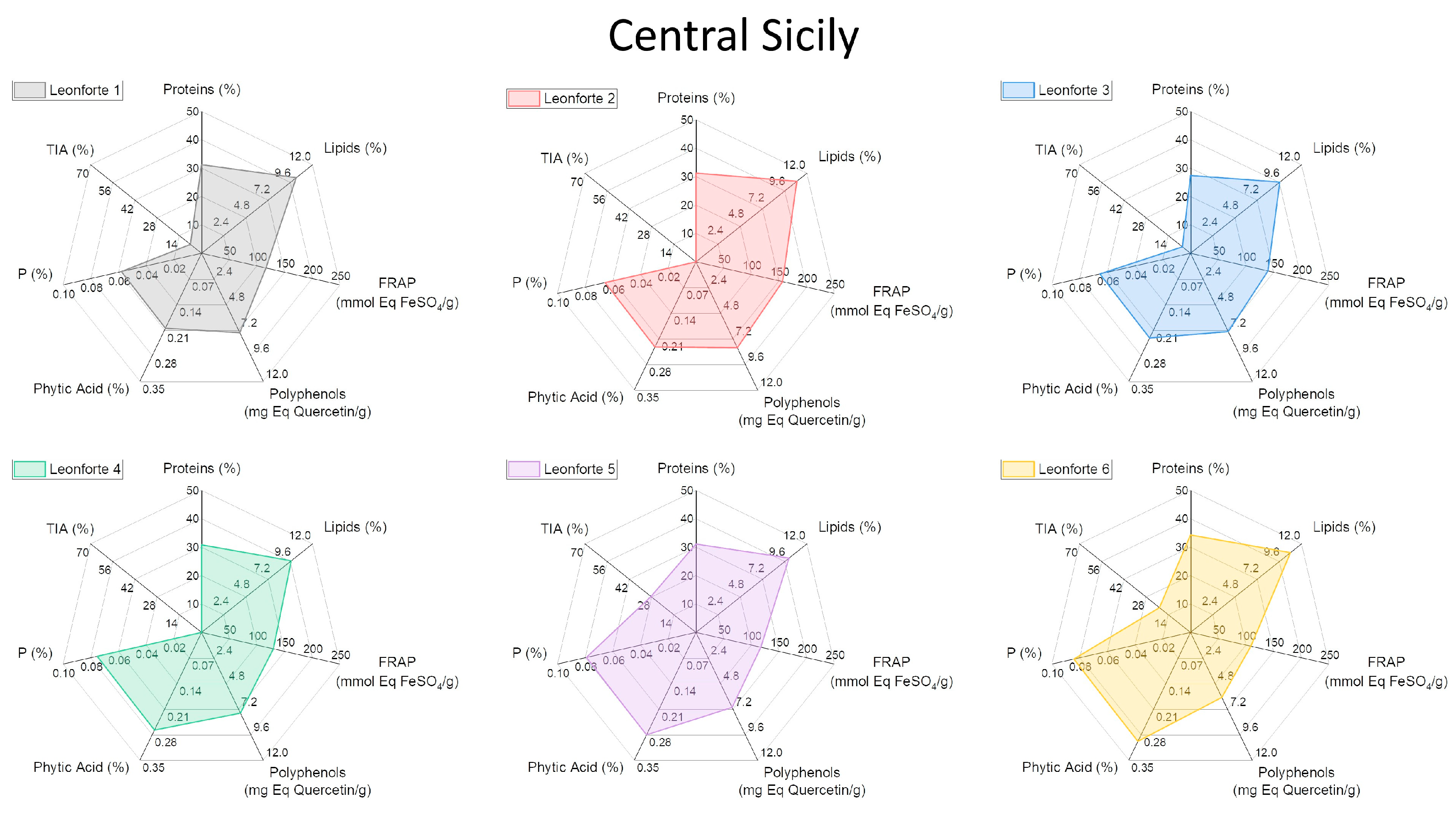 Plants 13 00785 g003