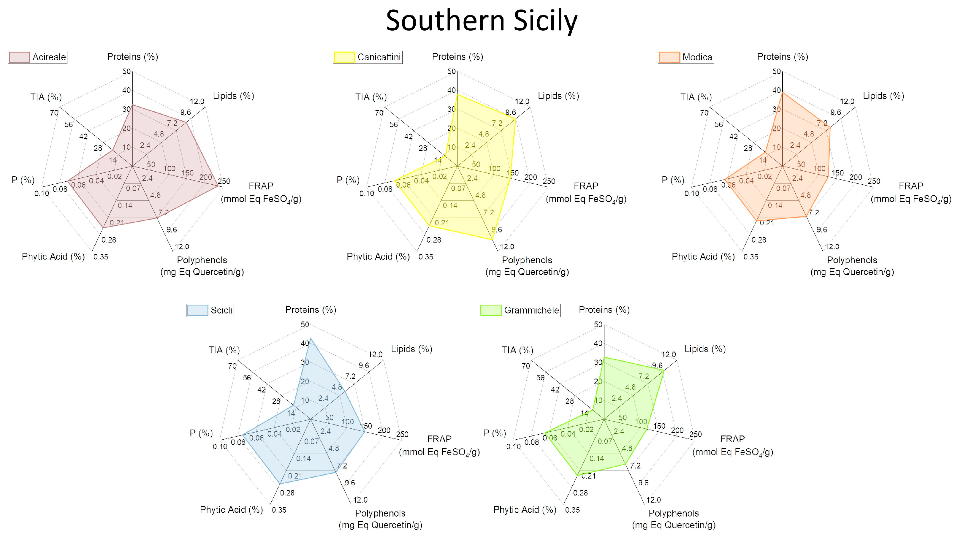 Plants 13 00785 g004