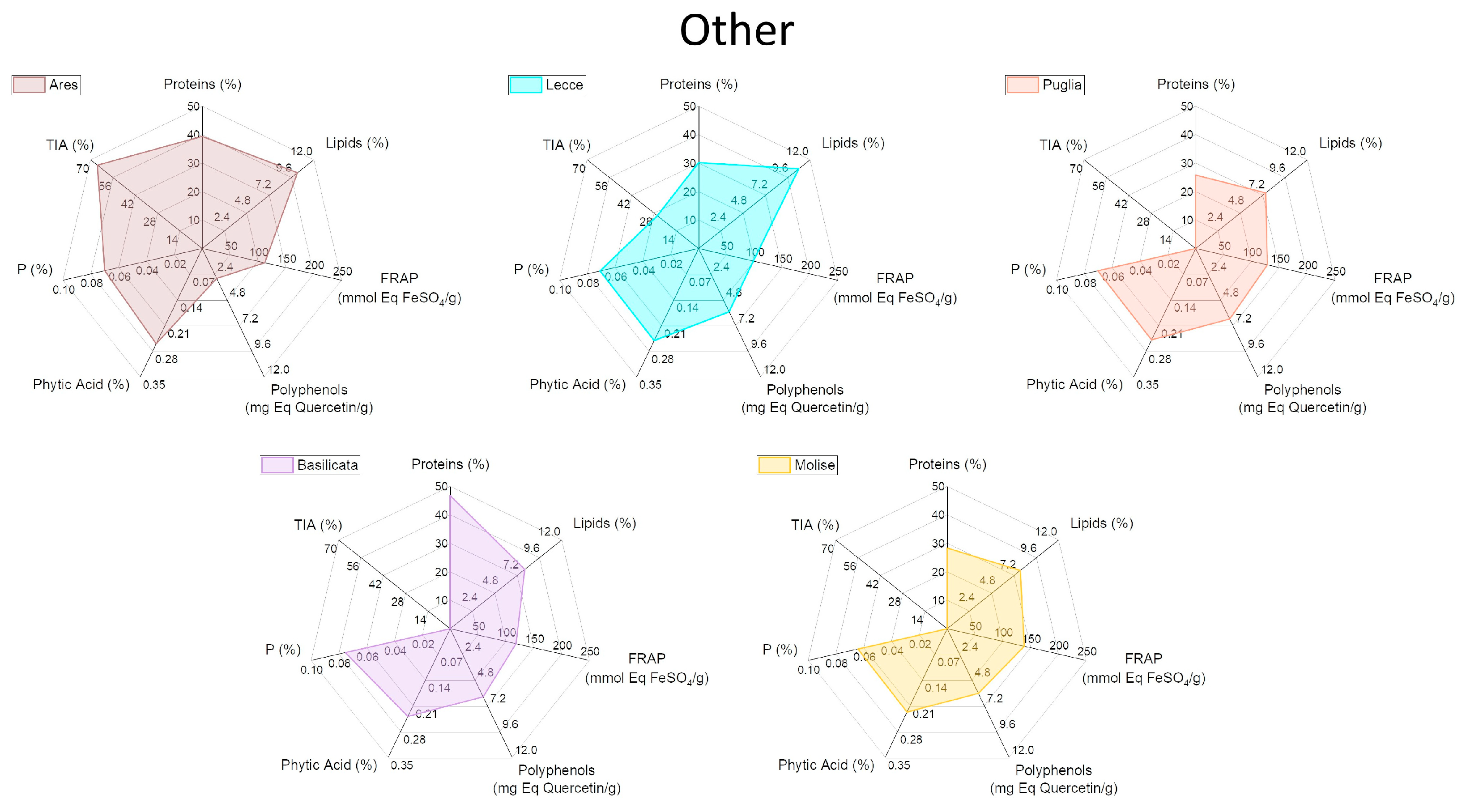 Plants 13 00785 g006