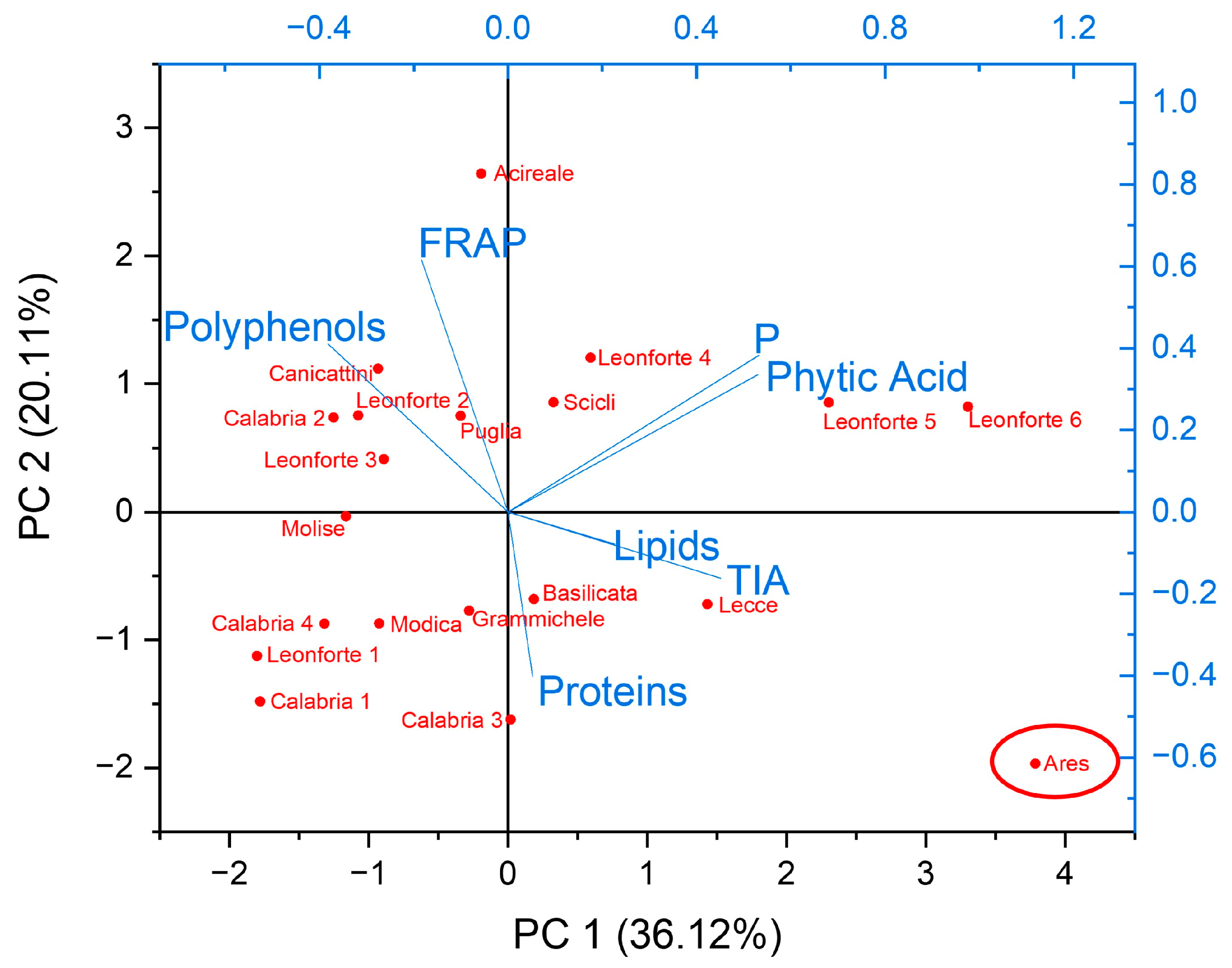 Plants 13 00785 g007
