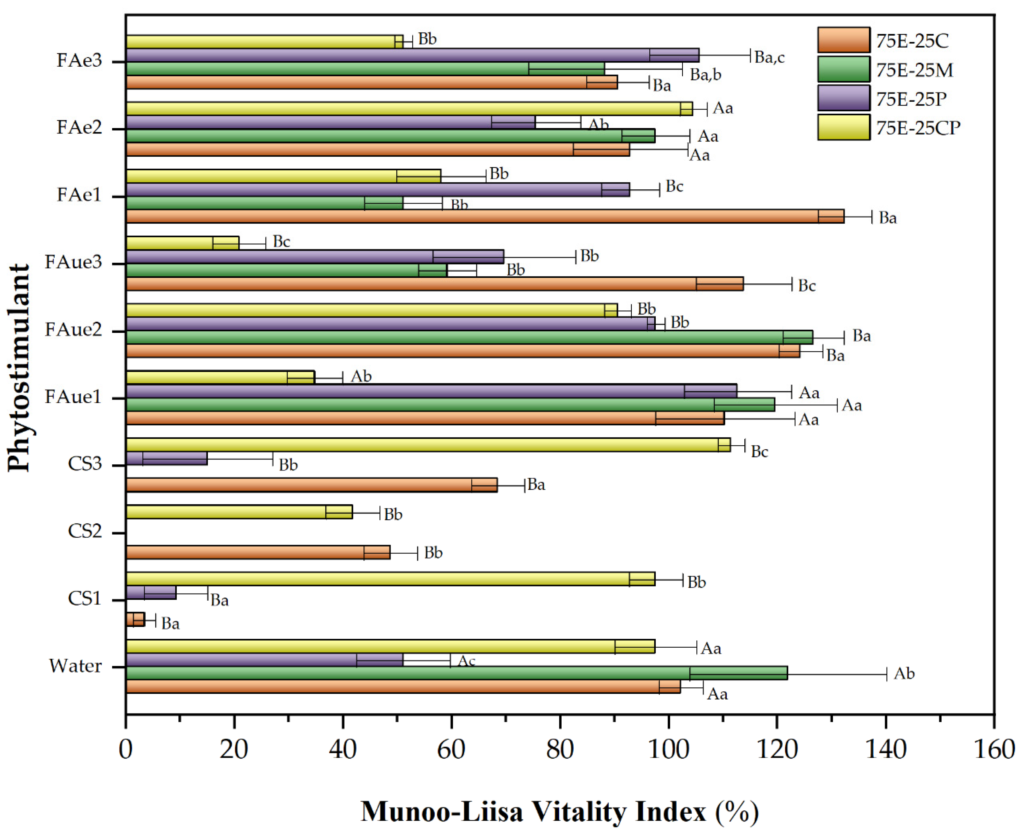 Plants 13 00789 g004