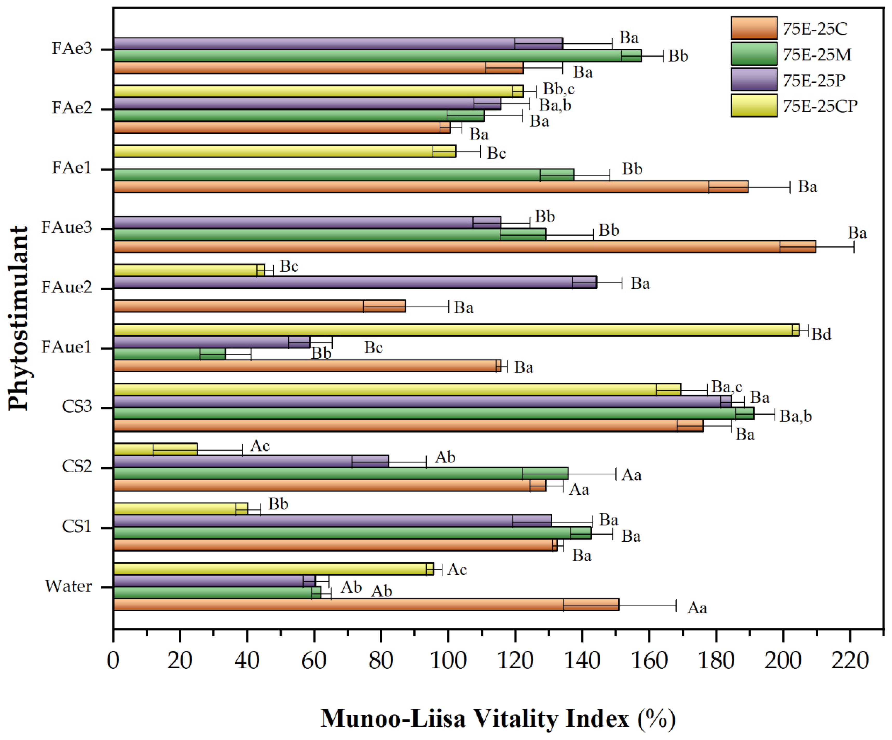 Plants 13 00789 g005