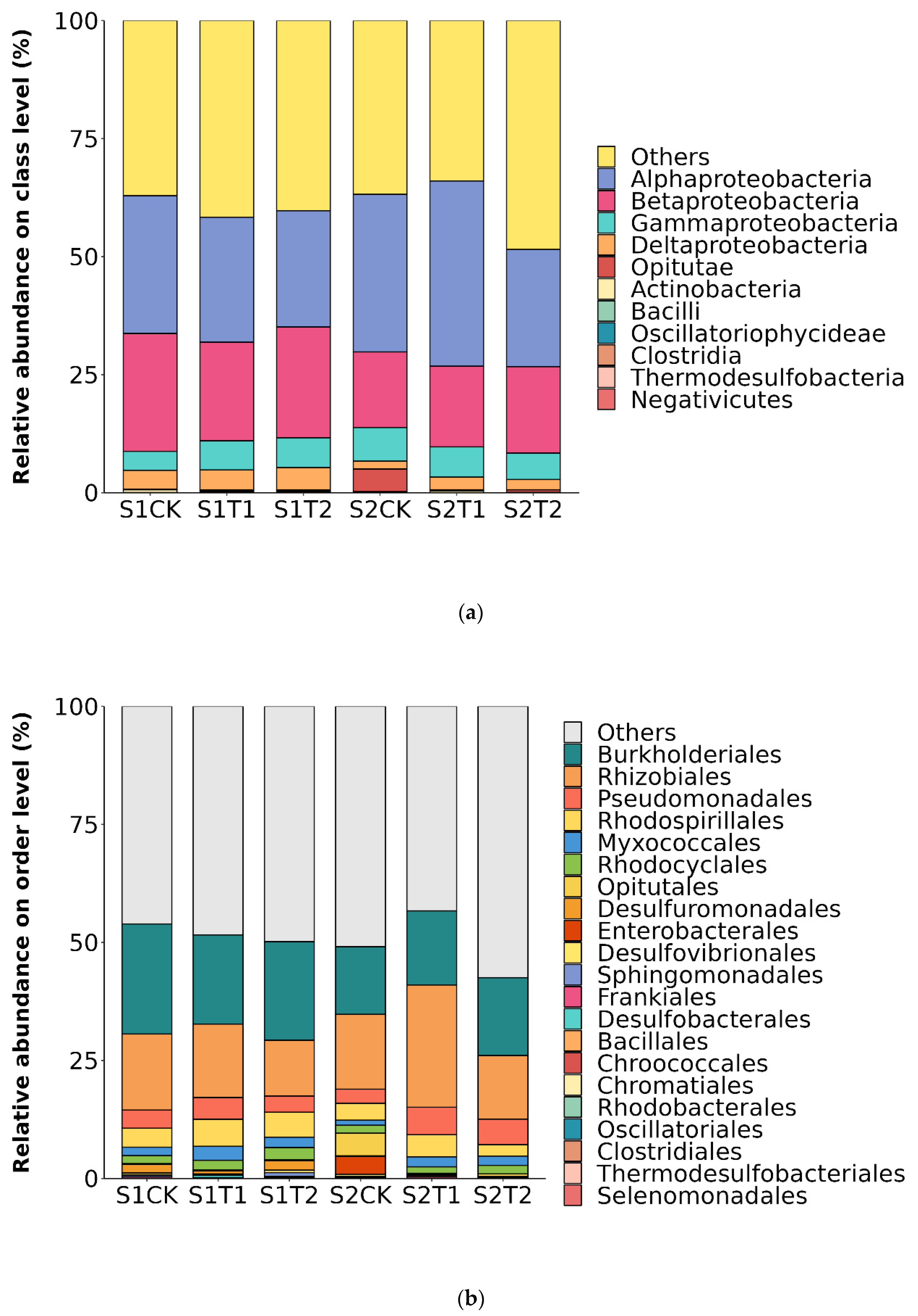 Plants 13 00790 g002