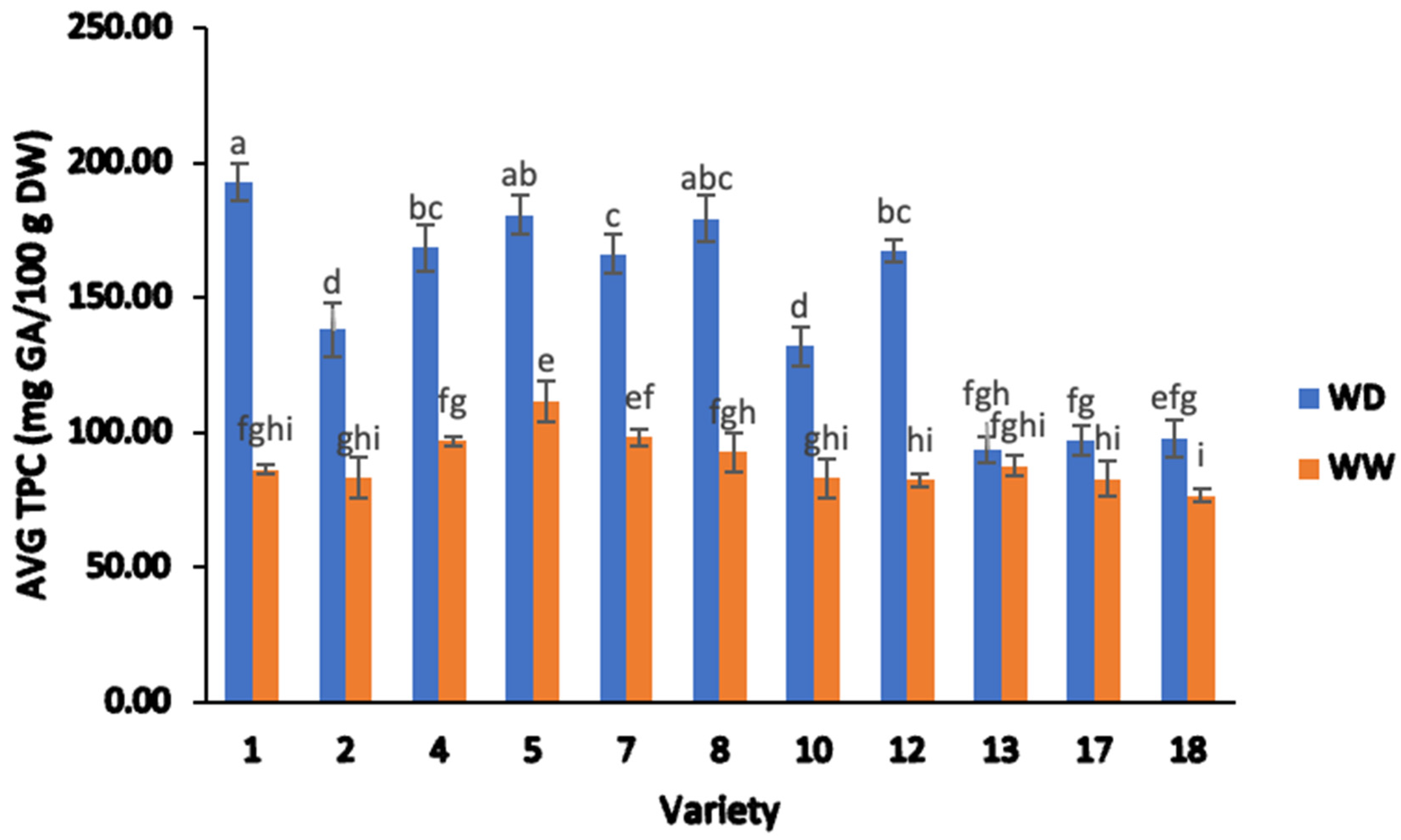 Plants 13 00793 g002