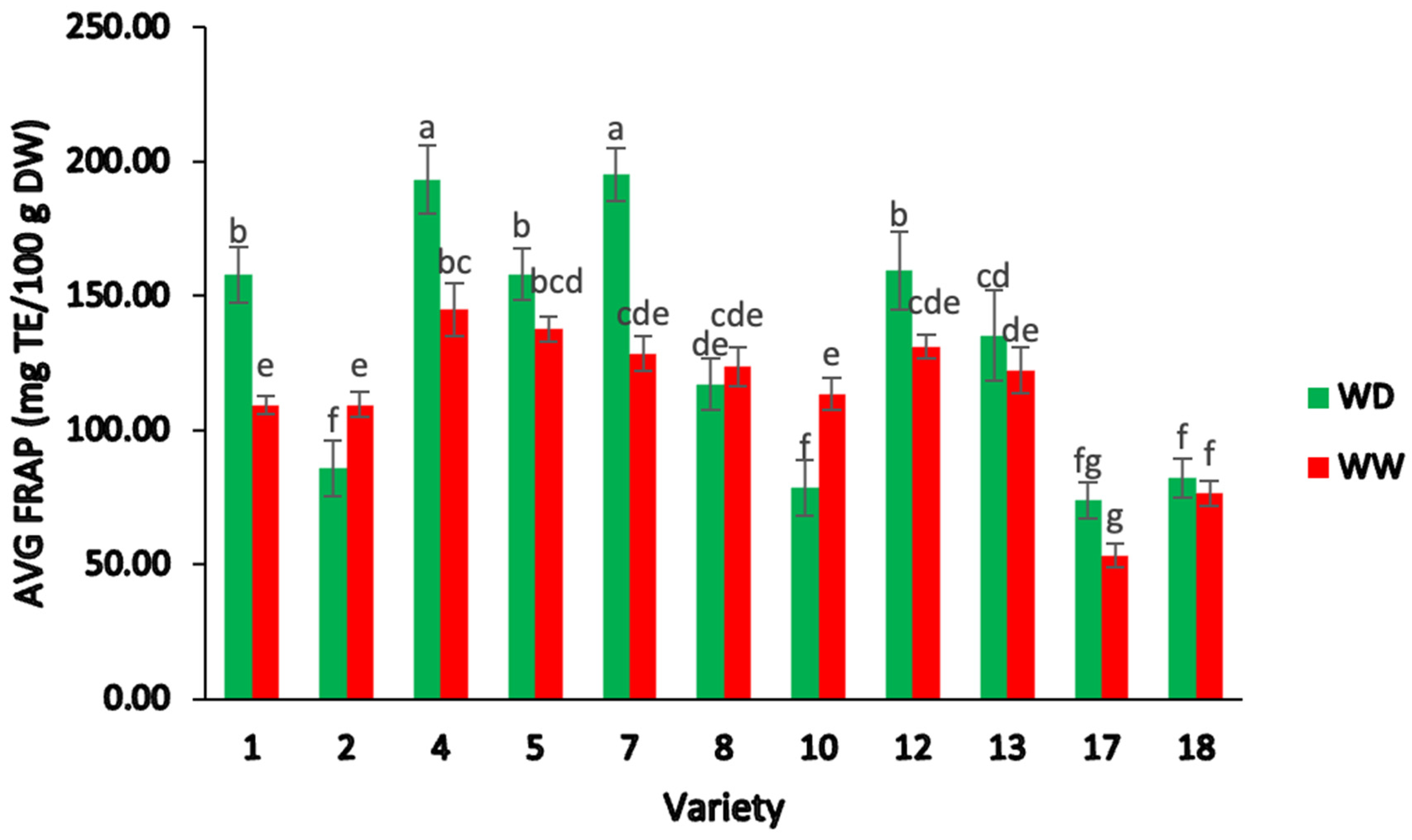 Plants 13 00793 g003