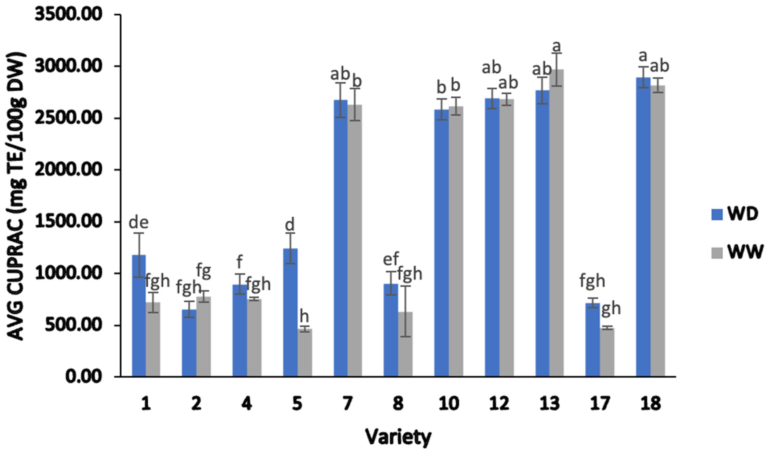 Plants 13 00793 g004