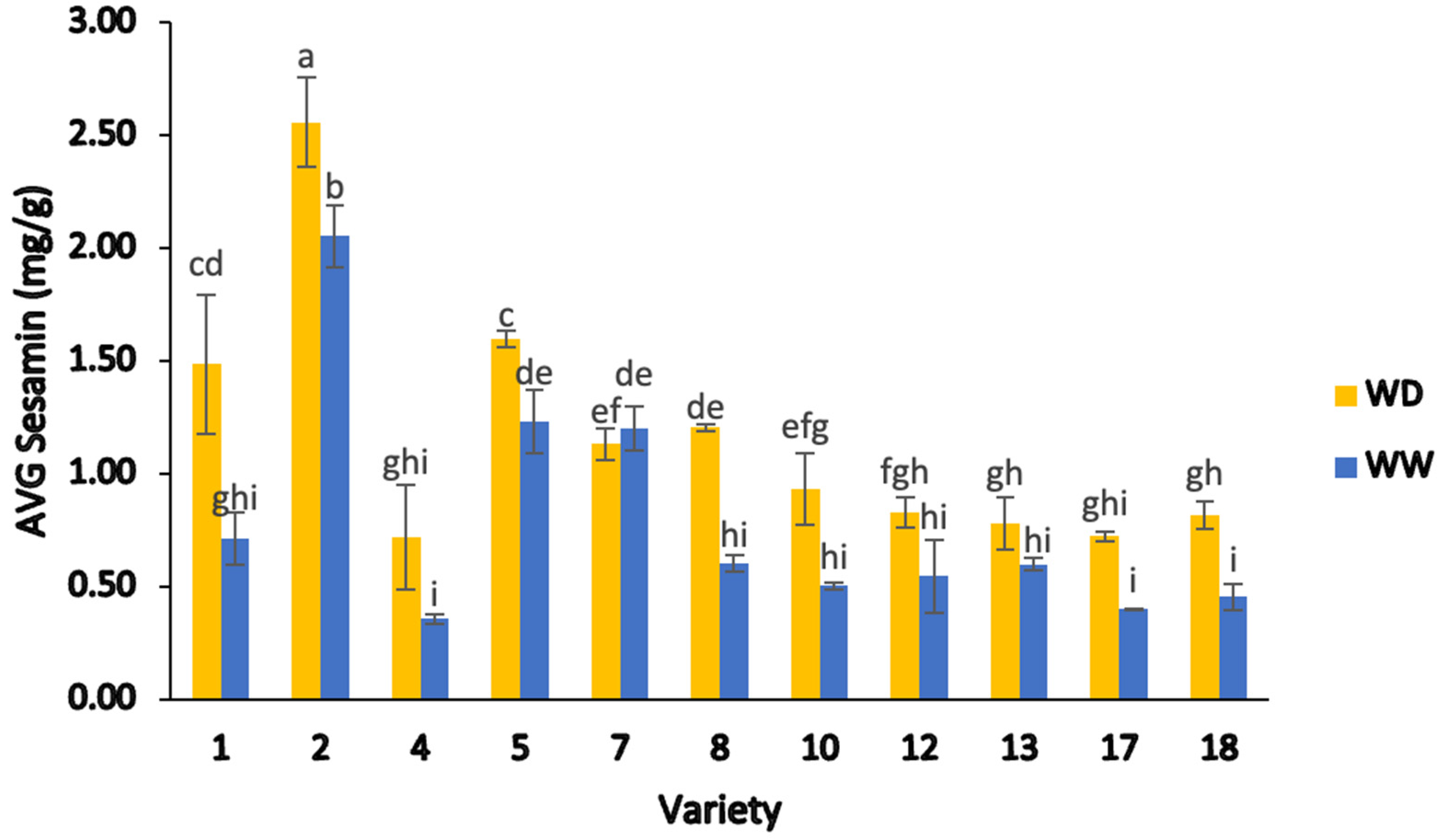 Plants 13 00793 g005
