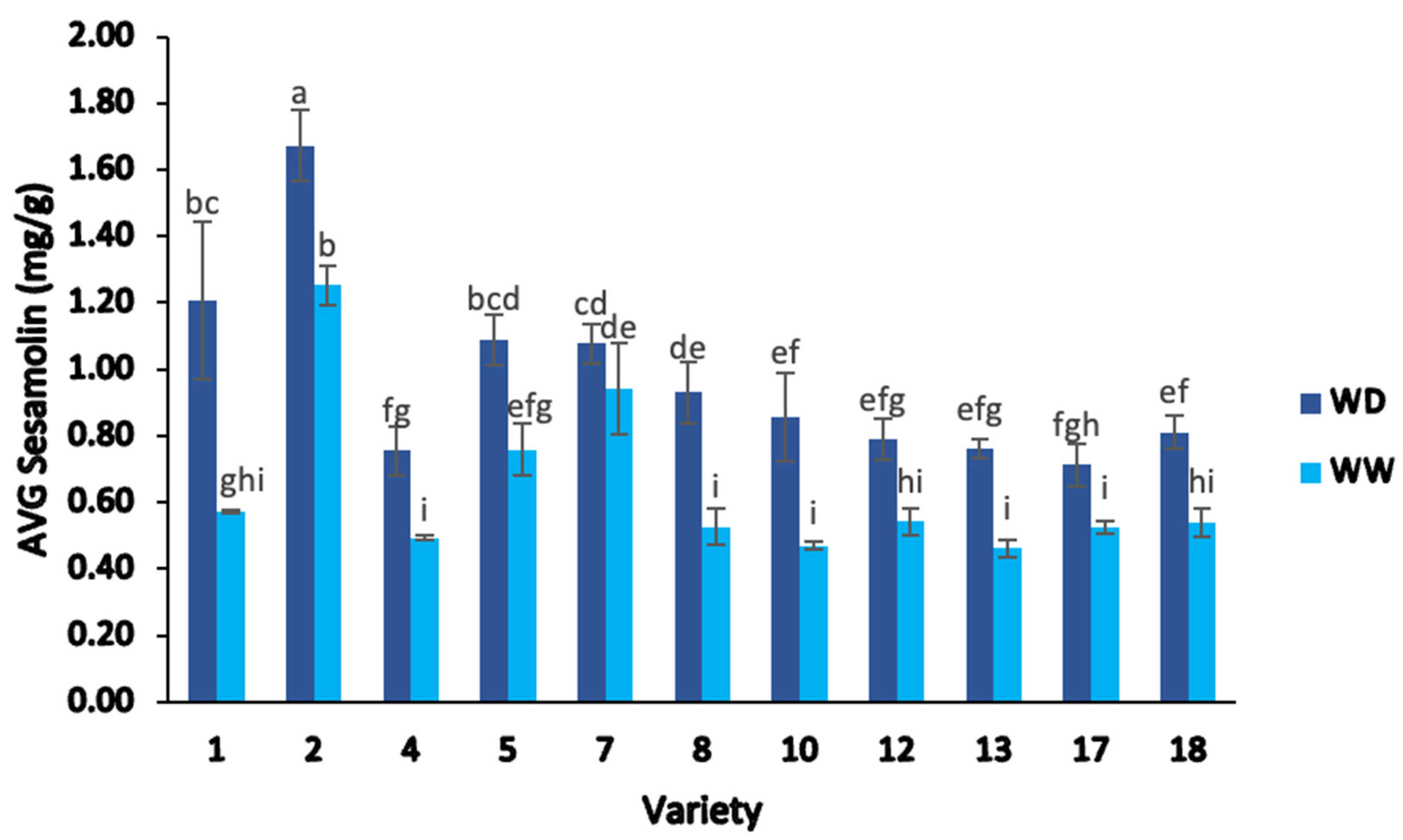 Plants 13 00793 g006