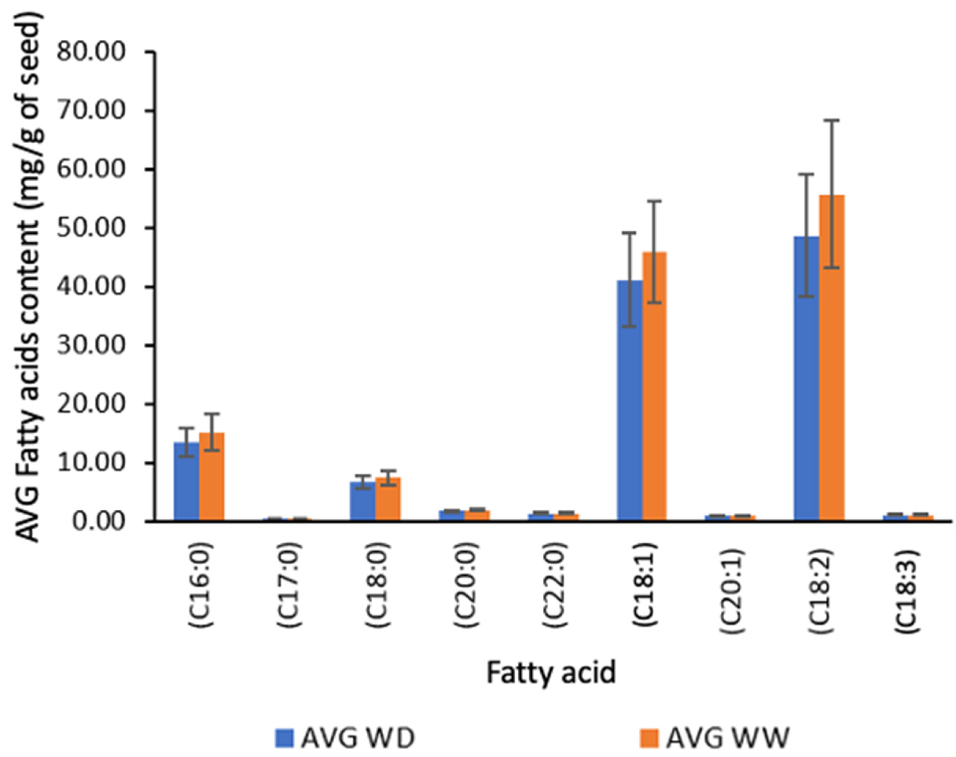 Plants 13 00793 g007