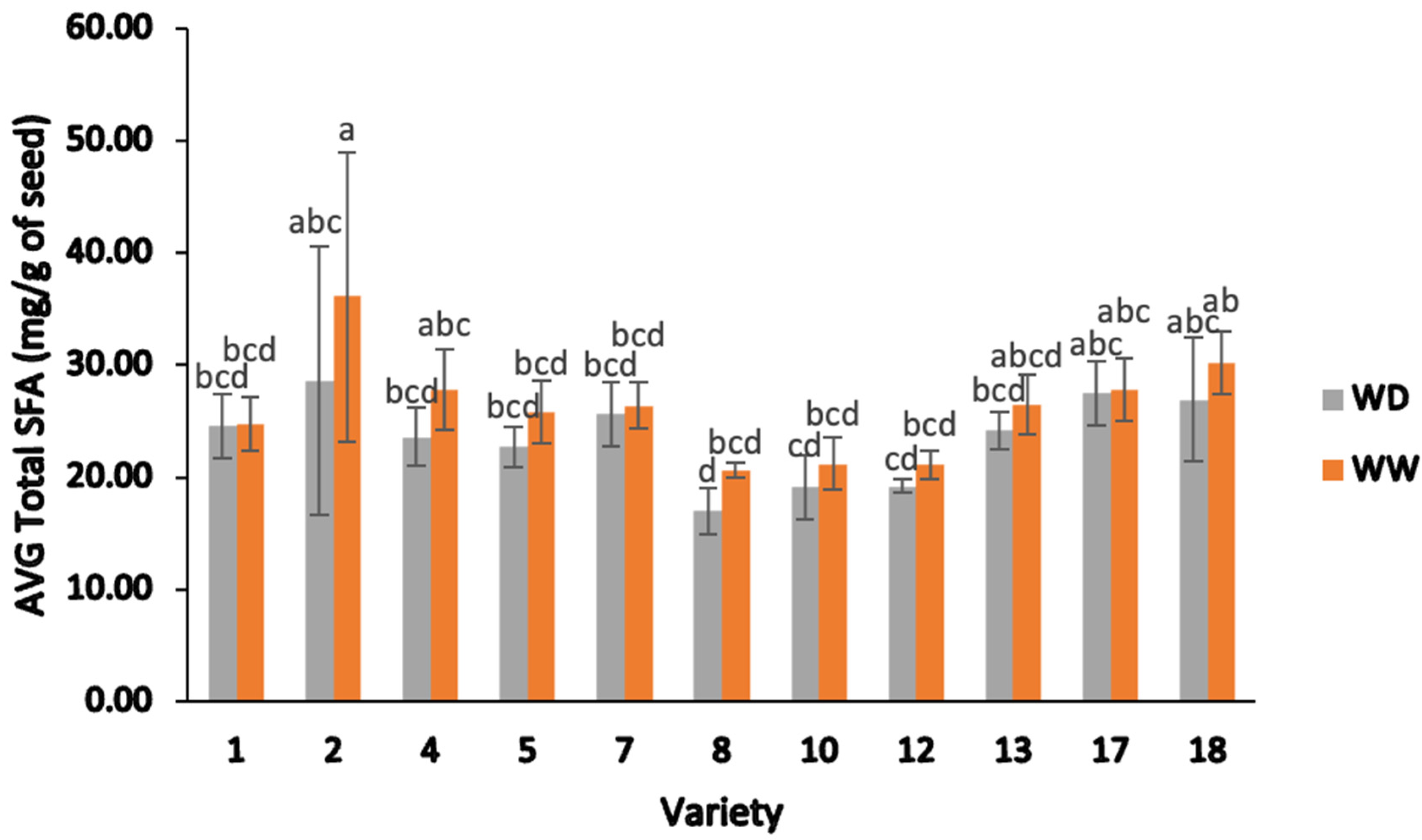 Plants 13 00793 g008