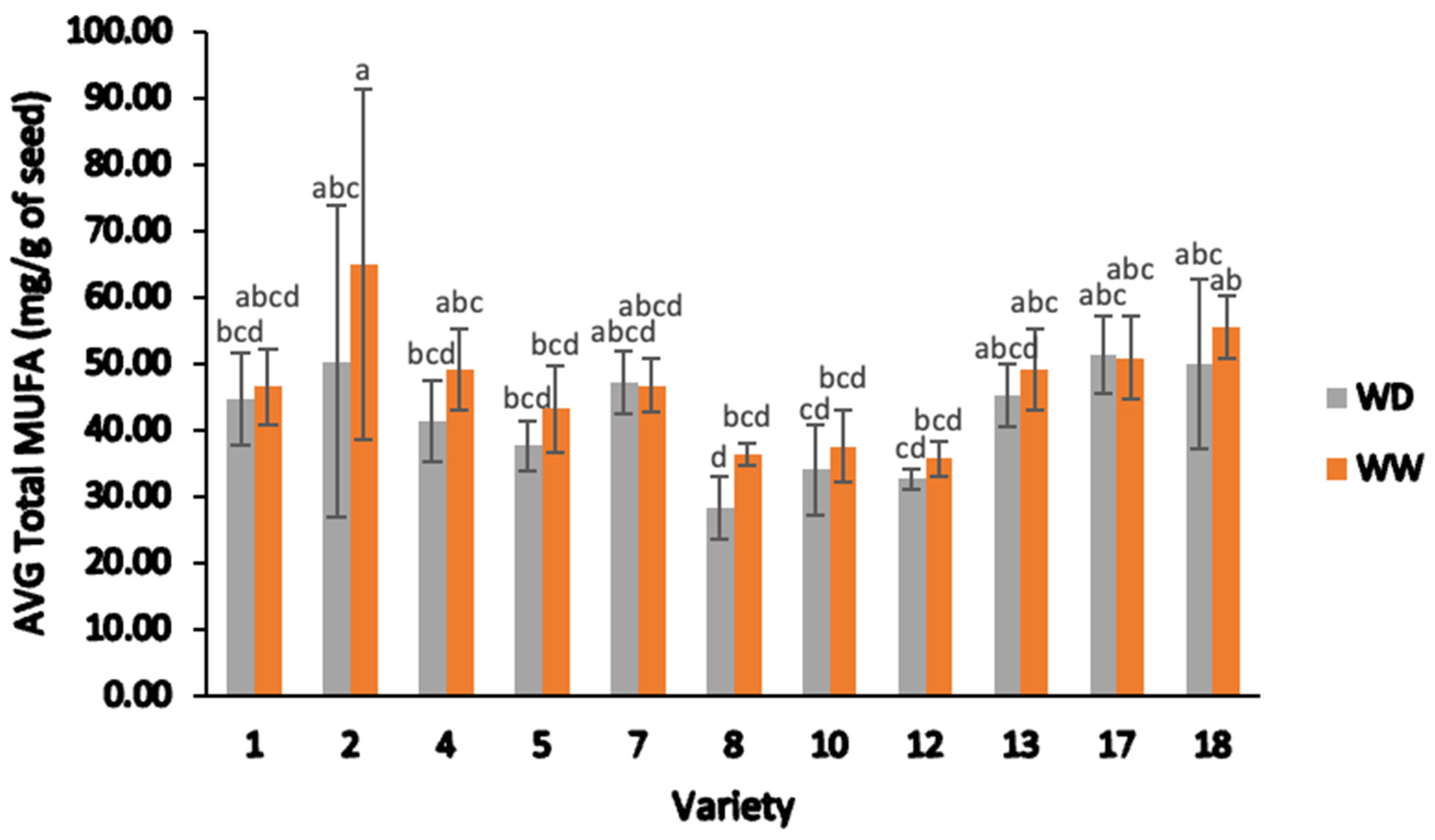 Plants 13 00793 g009