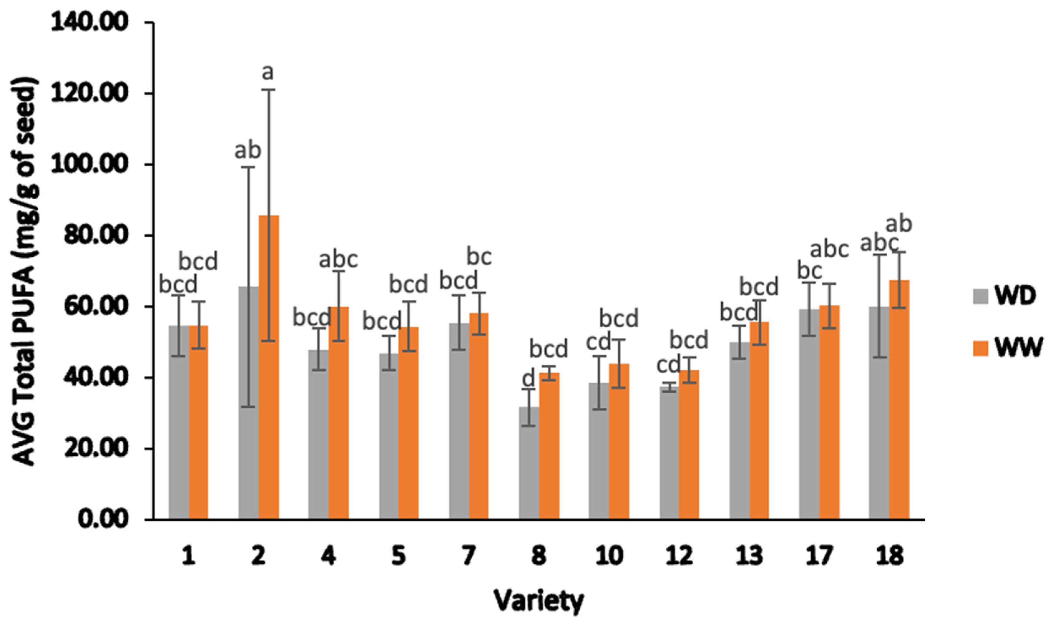 Plants 13 00793 g010