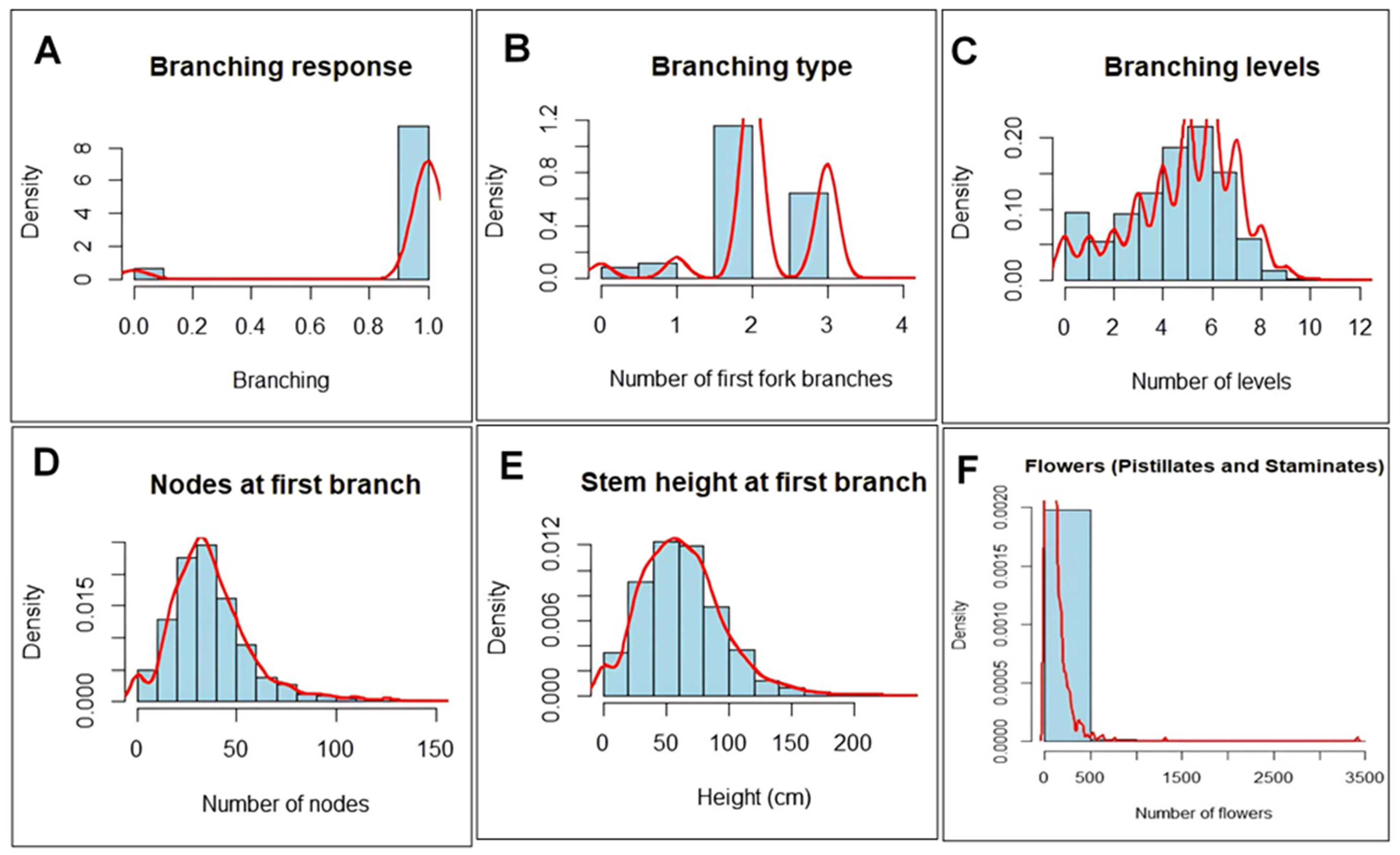 Plants 13 00796 g001