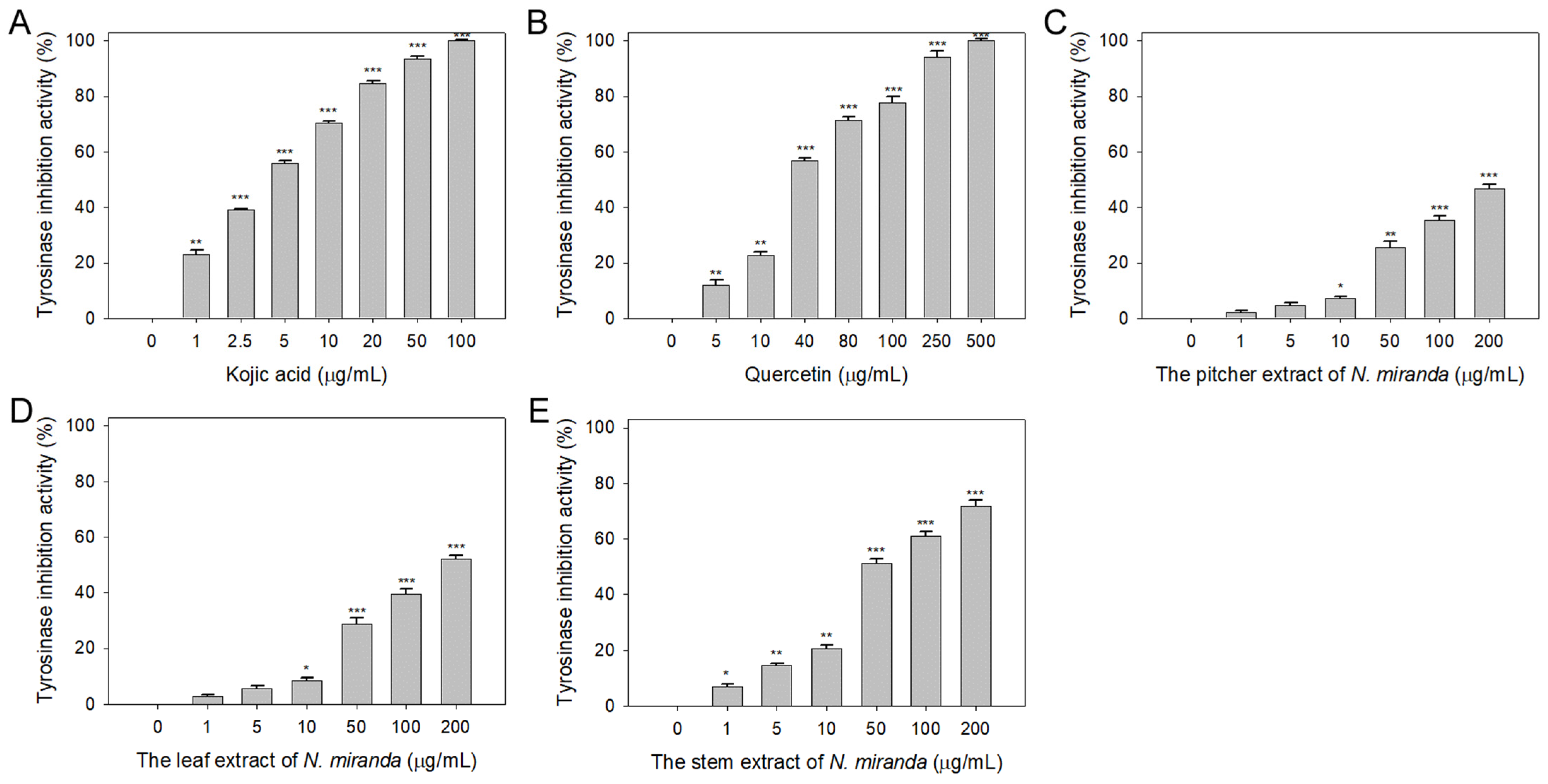 Plants 13 00797 g002