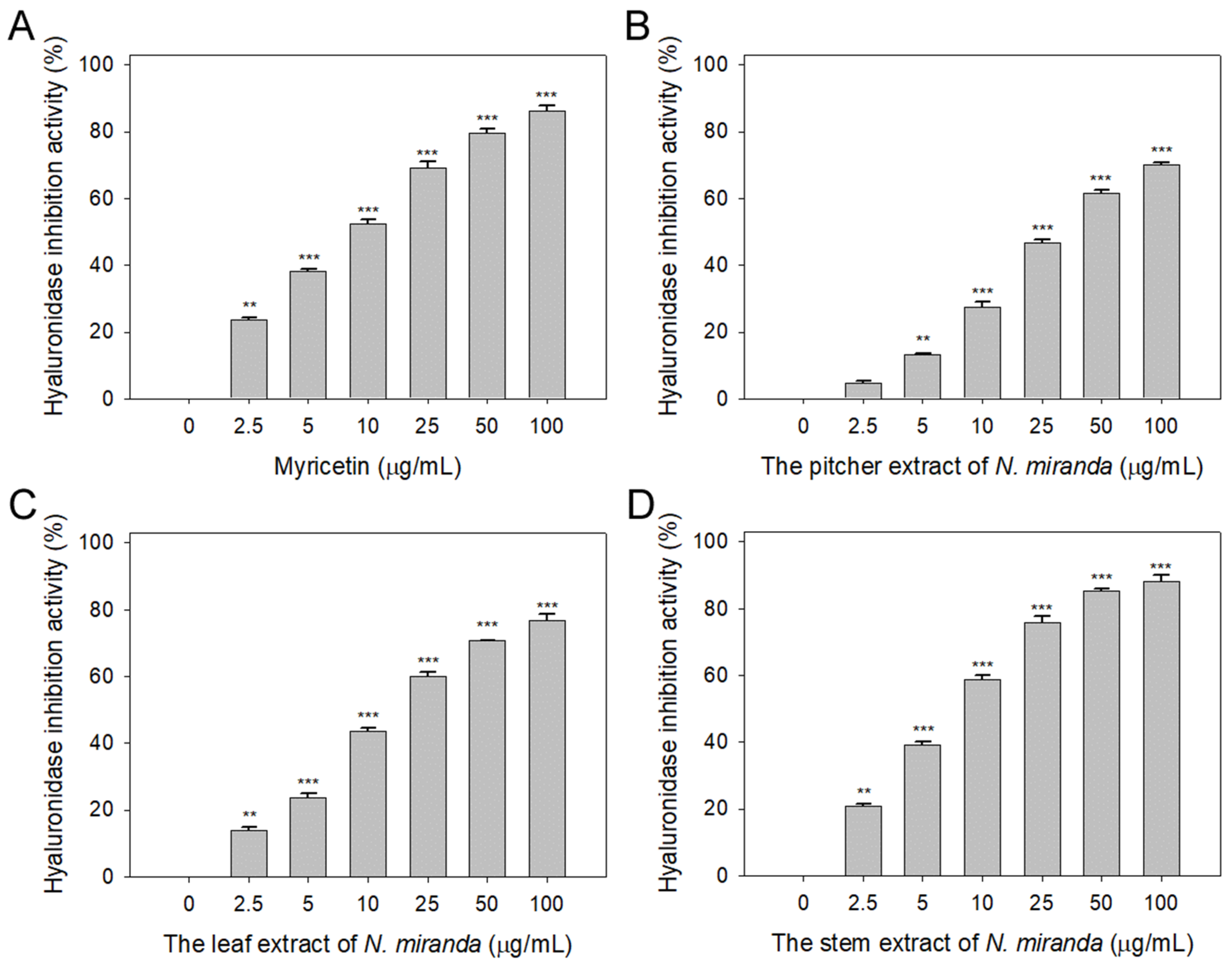 Plants 13 00797 g003