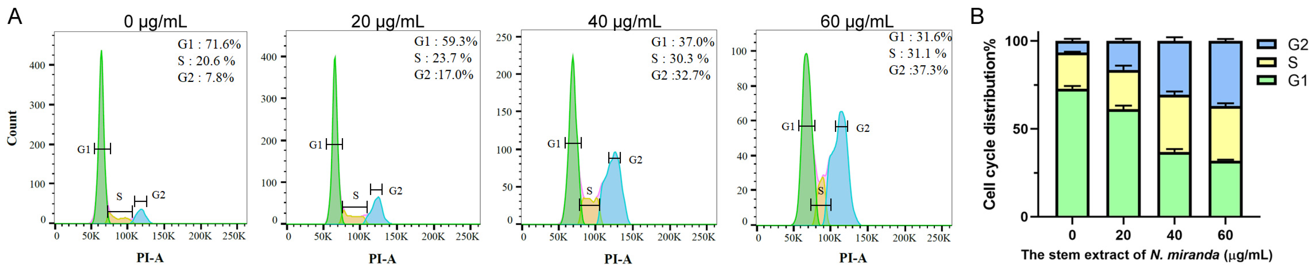 Plants 13 00797 g006