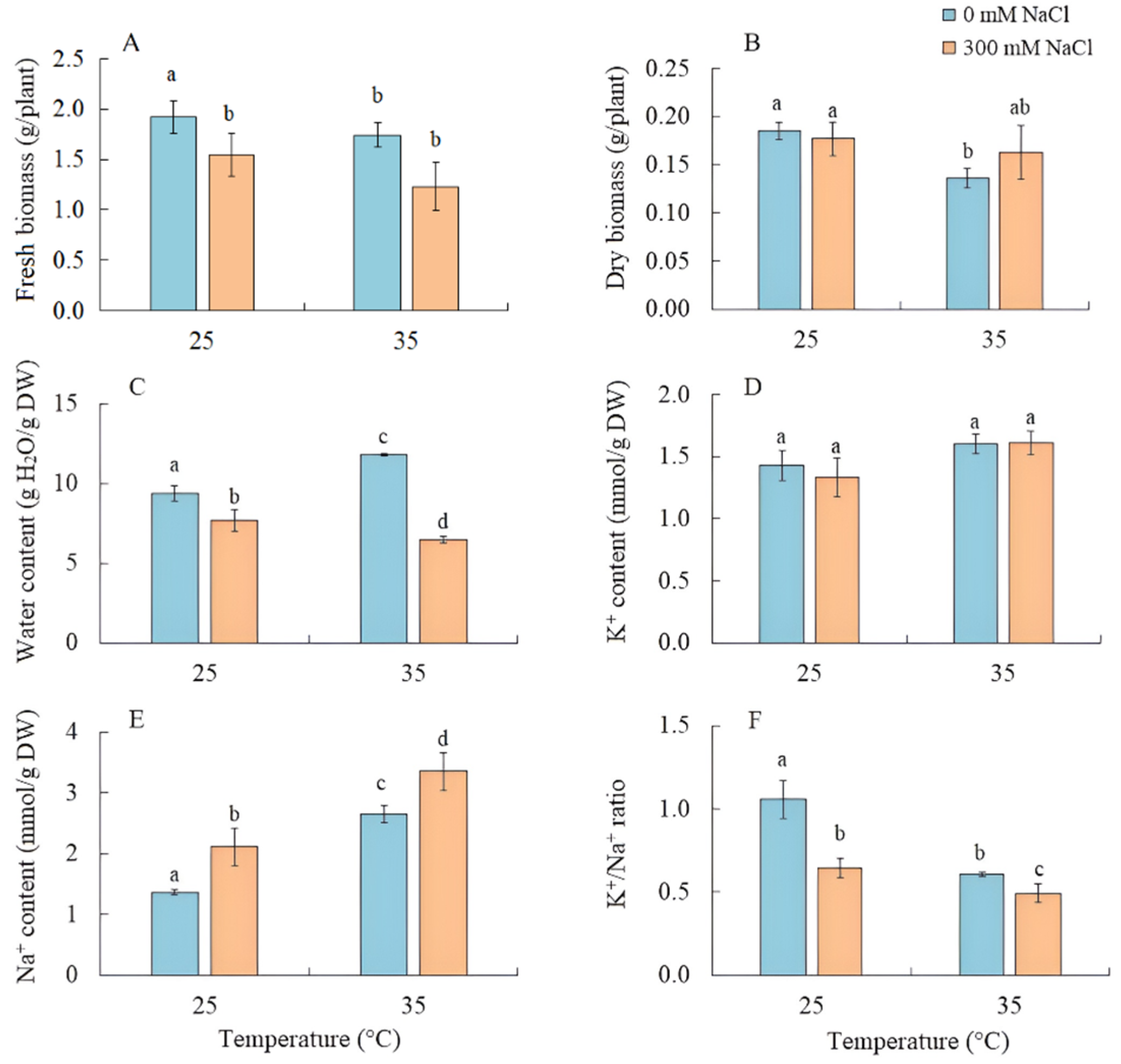 Plants 13 00800 g001 Plants 13 00800 g001