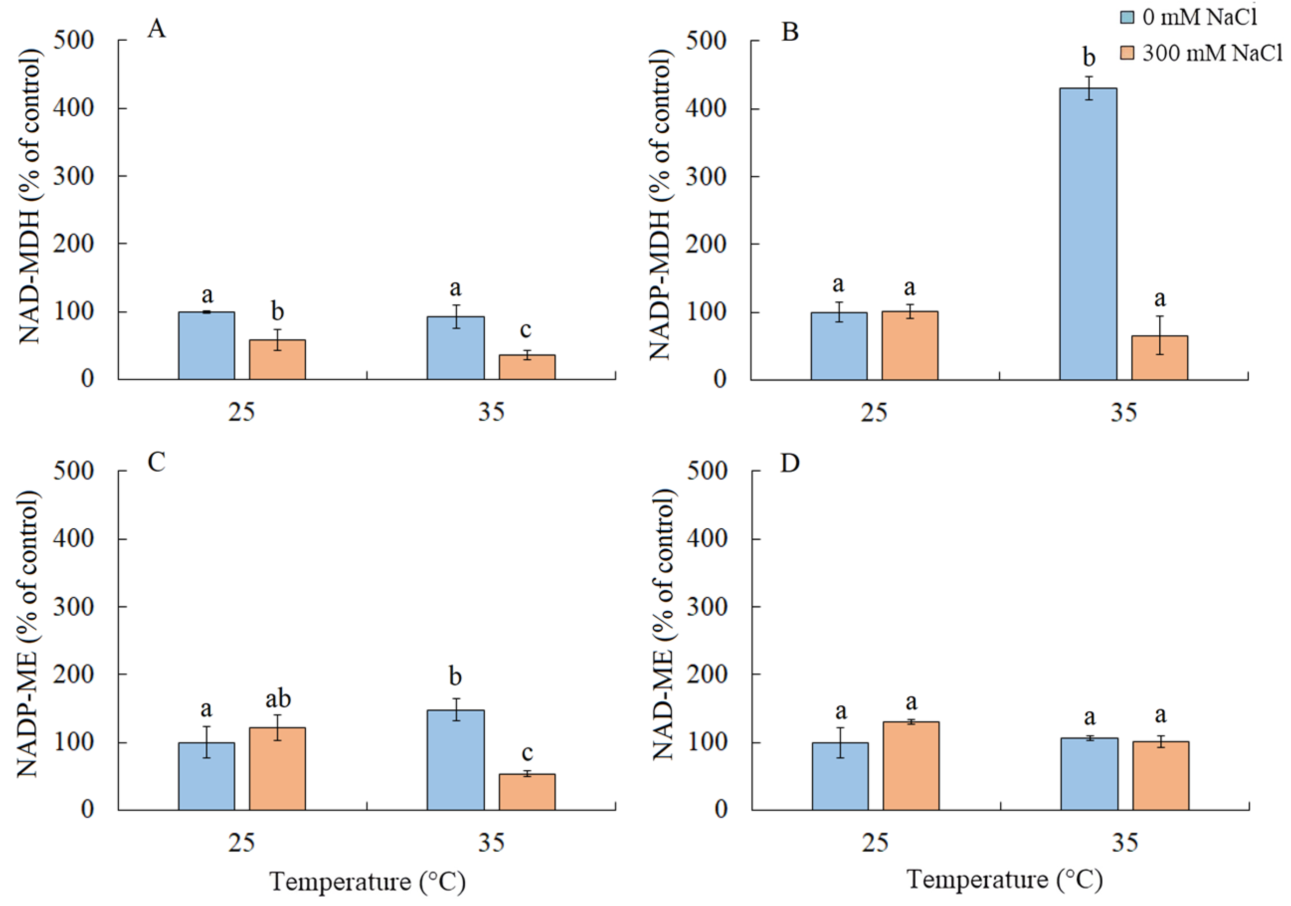 Plants 13 00800 g007 Plants 13 00800 g007
