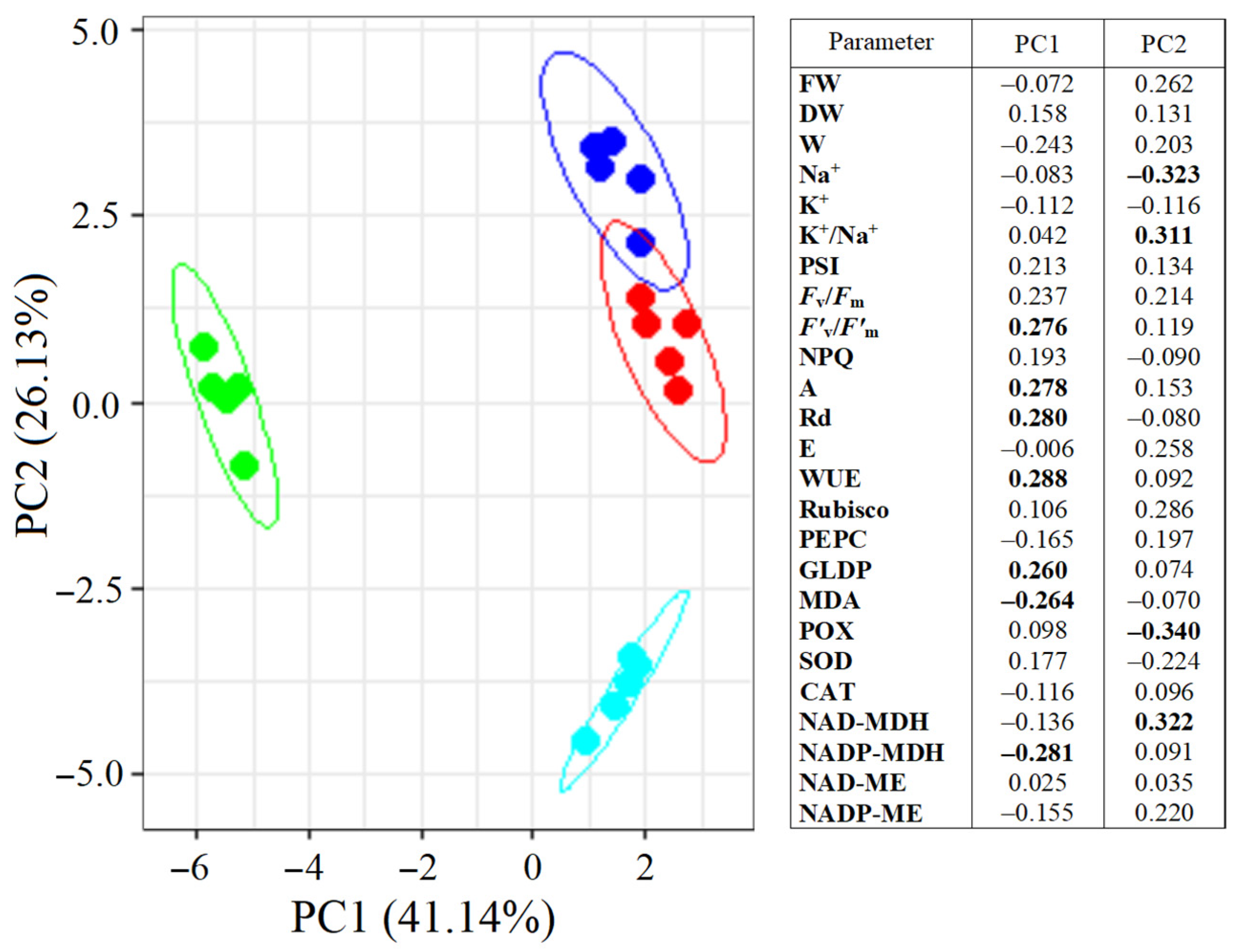 Plants 13 00800 g008 Plants 13 00800 g008