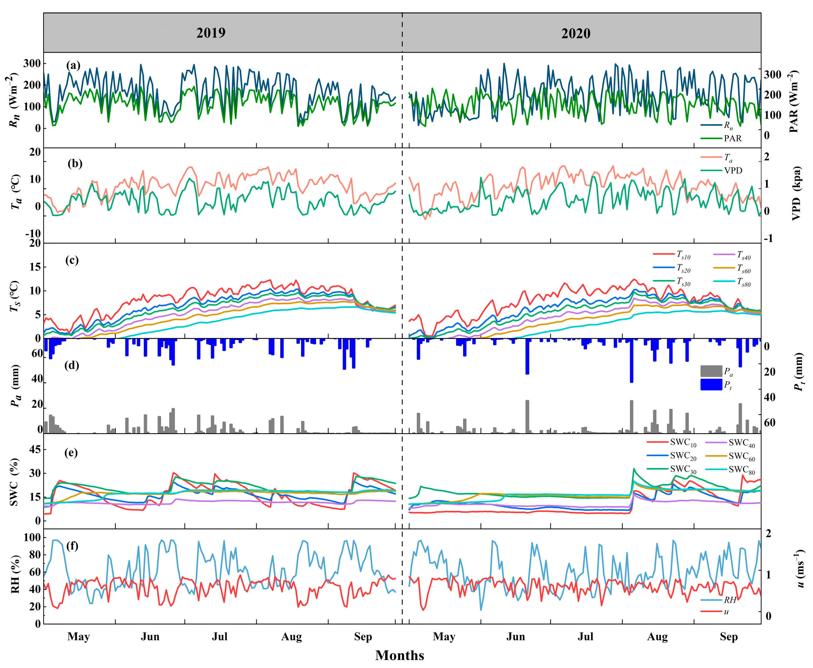 Plants 13 00801 g002 Plants 13 00801 g002