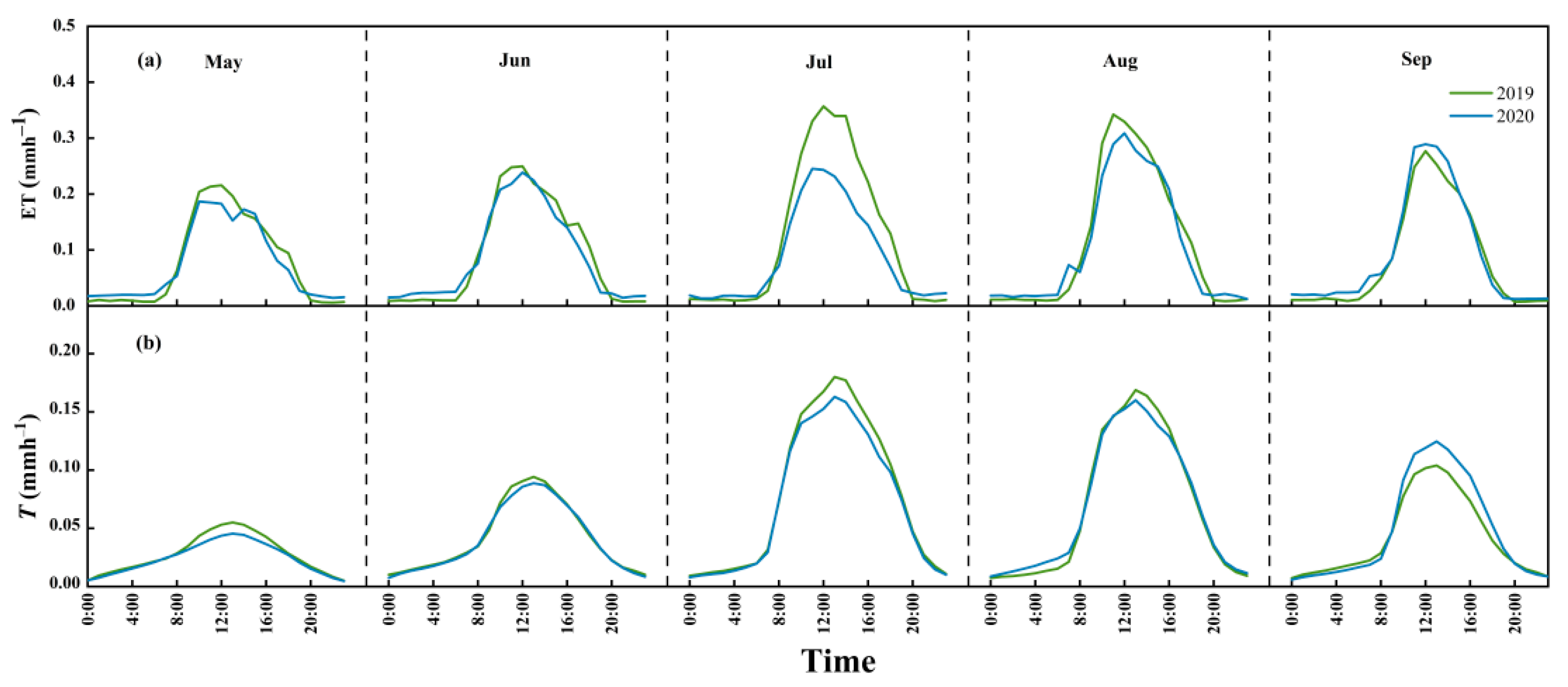 Plants 13 00801 g003 Plants 13 00801 g003