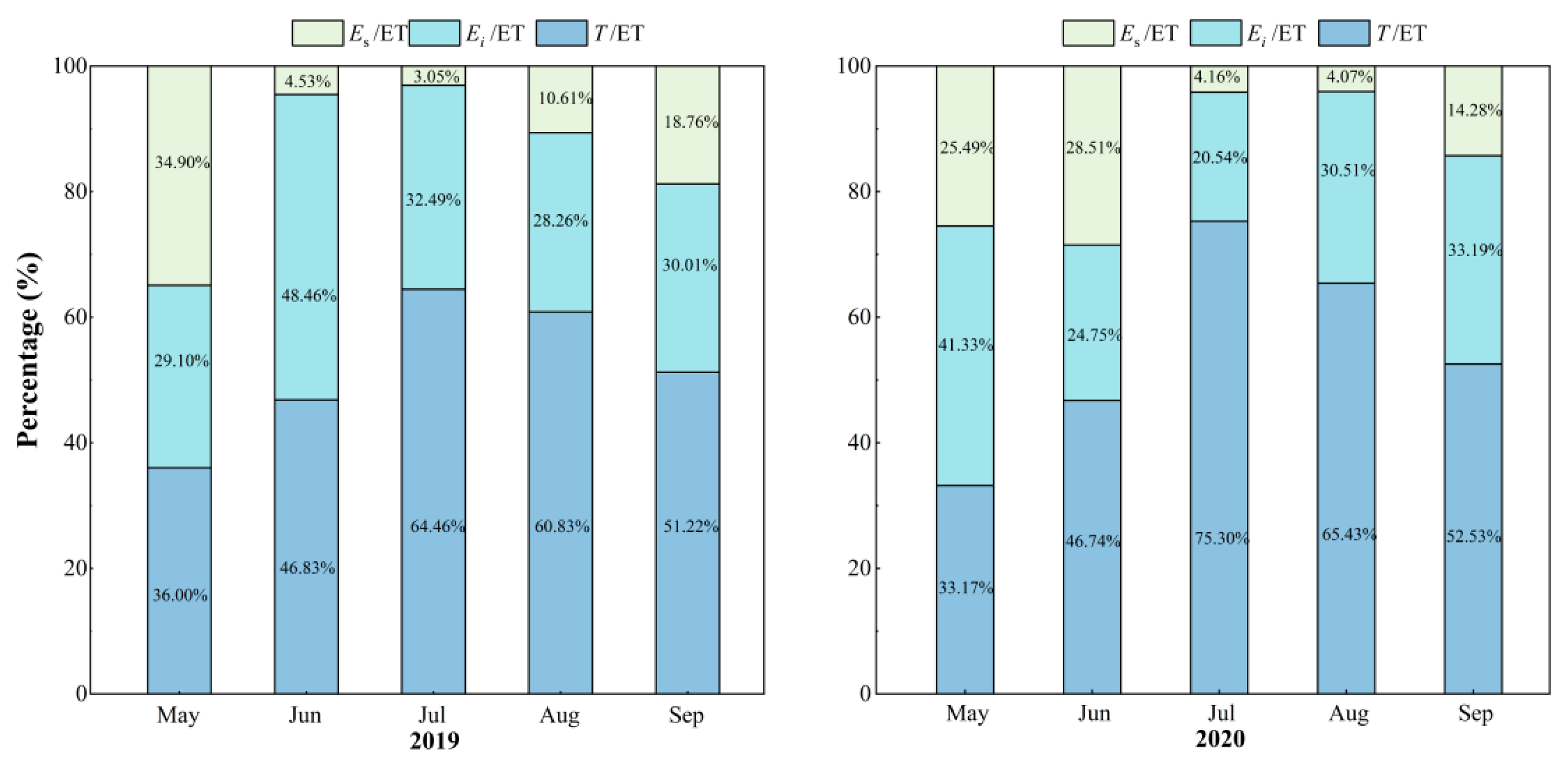 Plants 13 00801 g007 Plants 13 00801 g007