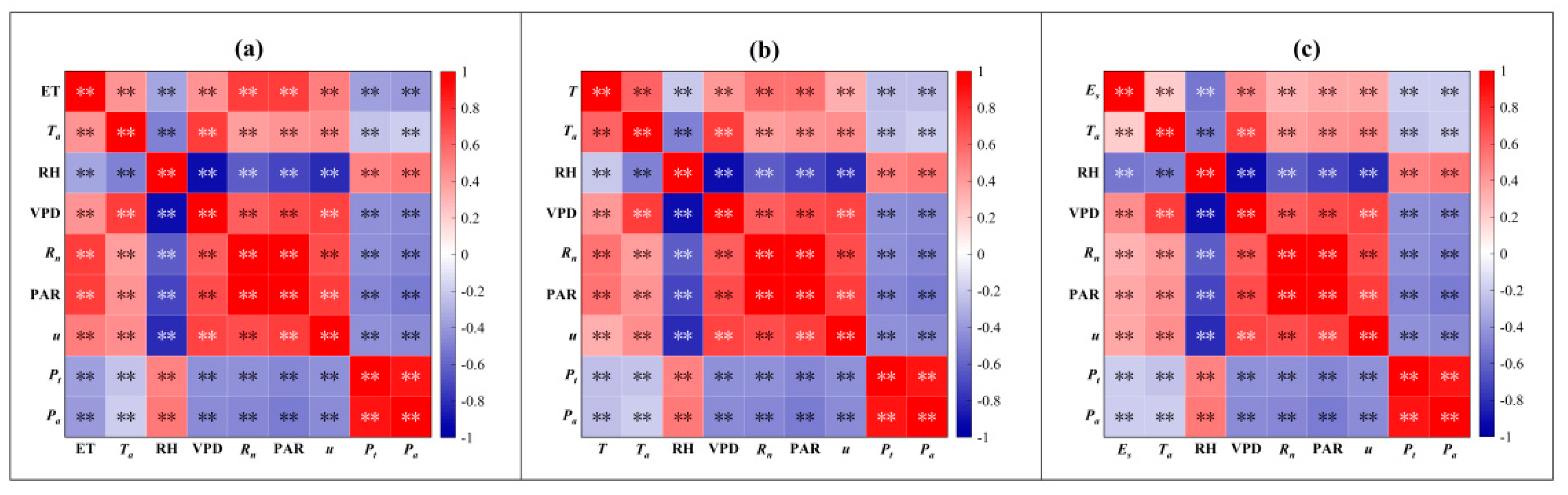 Plants 13 00801 g009 Plants 13 00801 g009