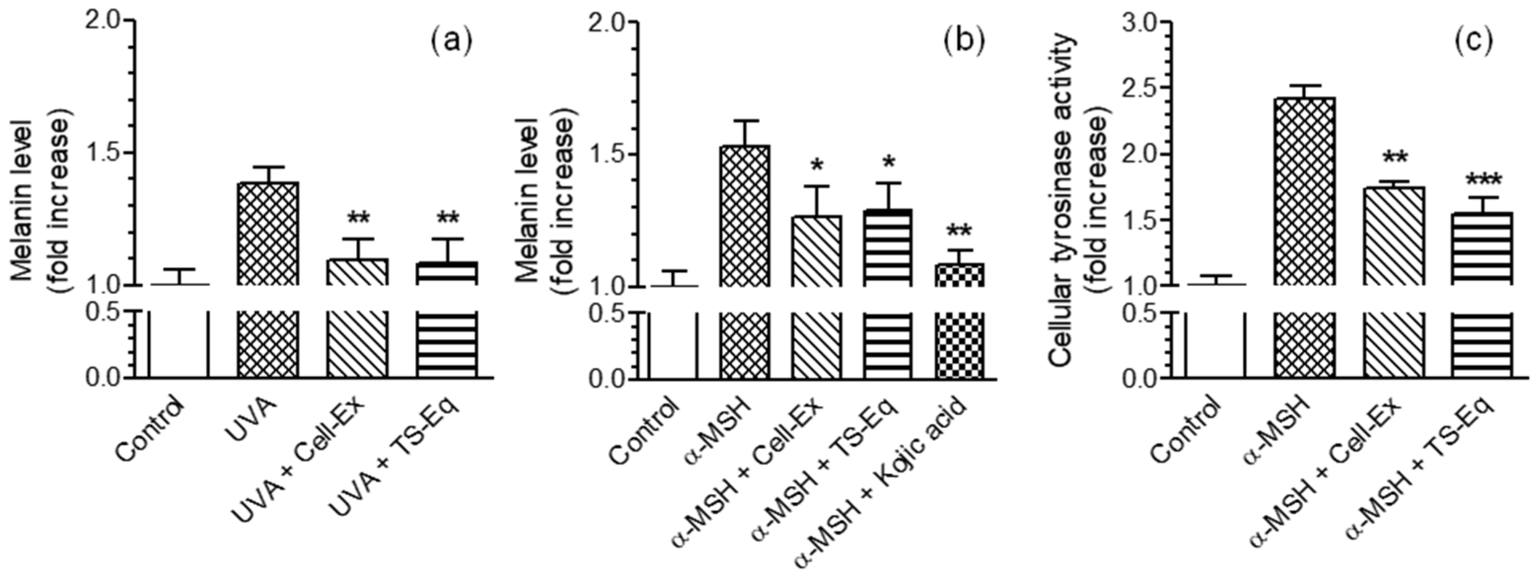 Plants 13 00808 g003