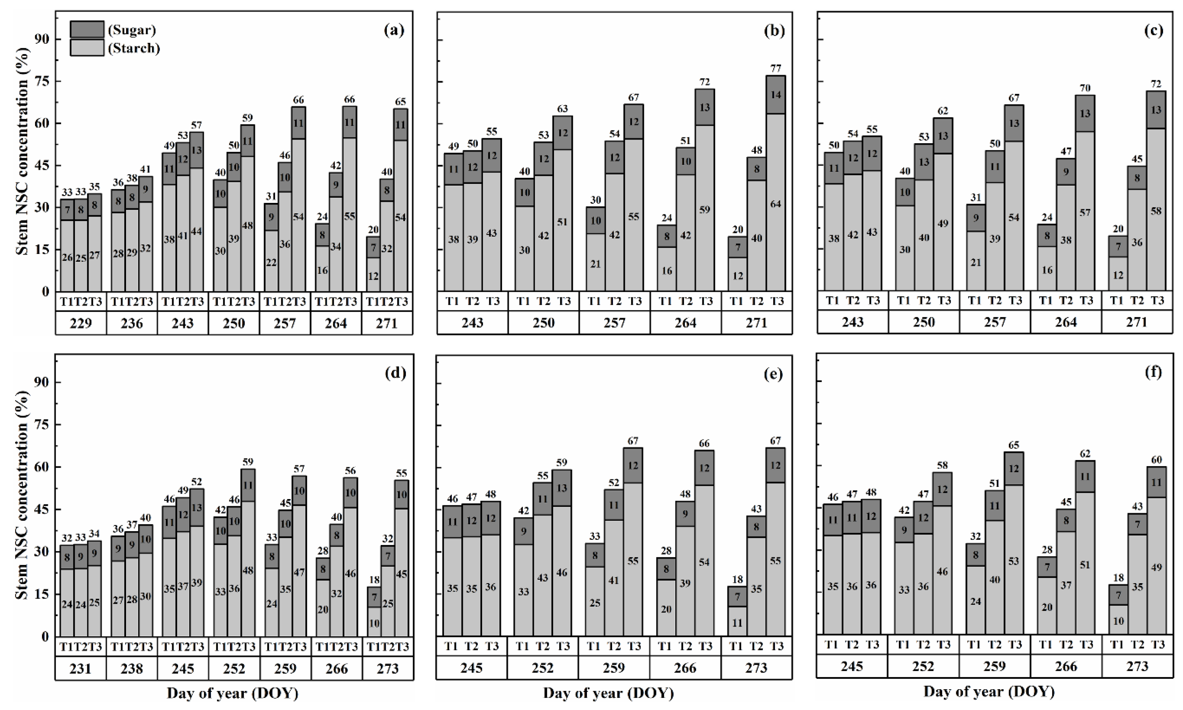 Plants 13 00810 g004