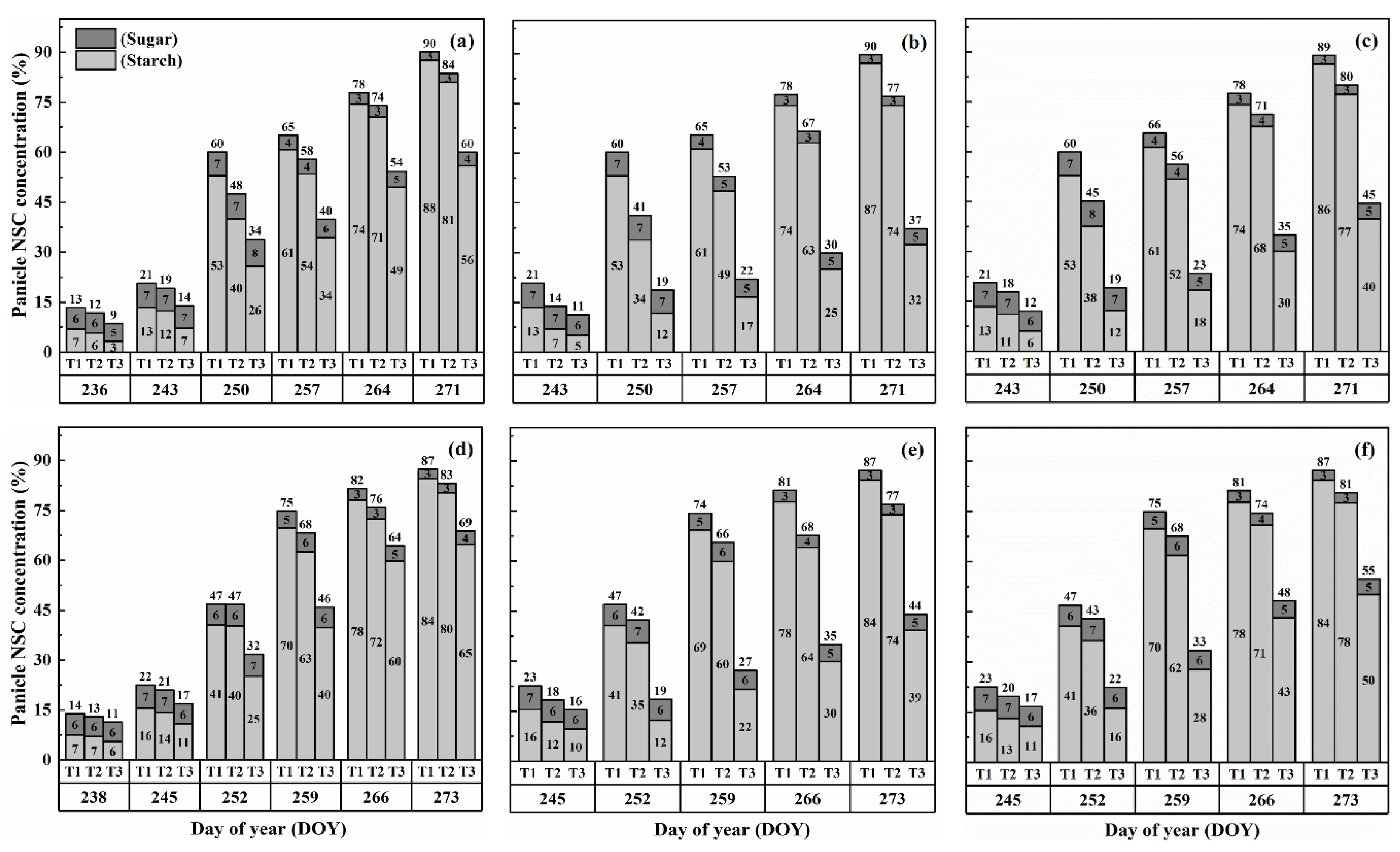 Plants 13 00810 g005
