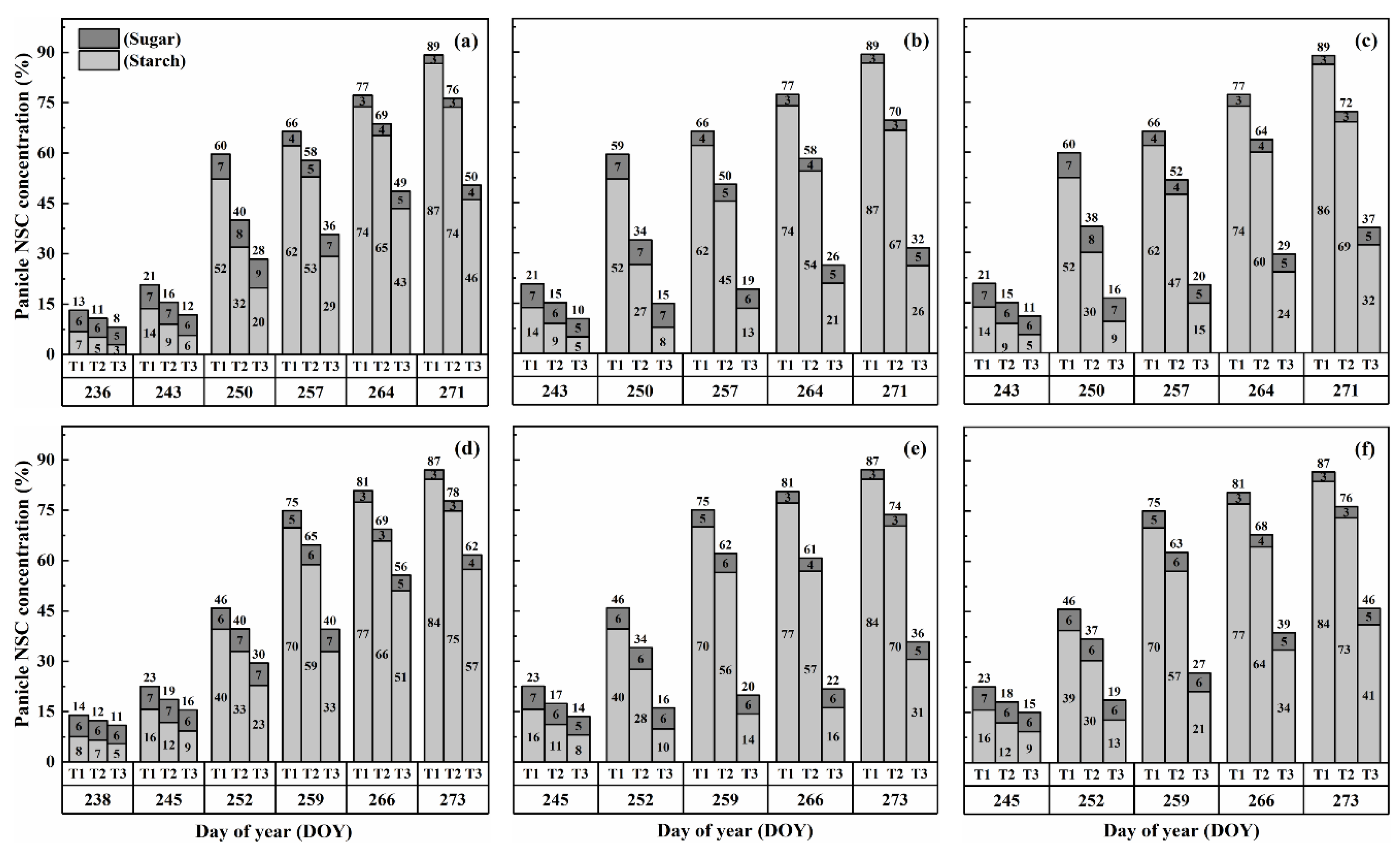 Plants 13 00810 g006