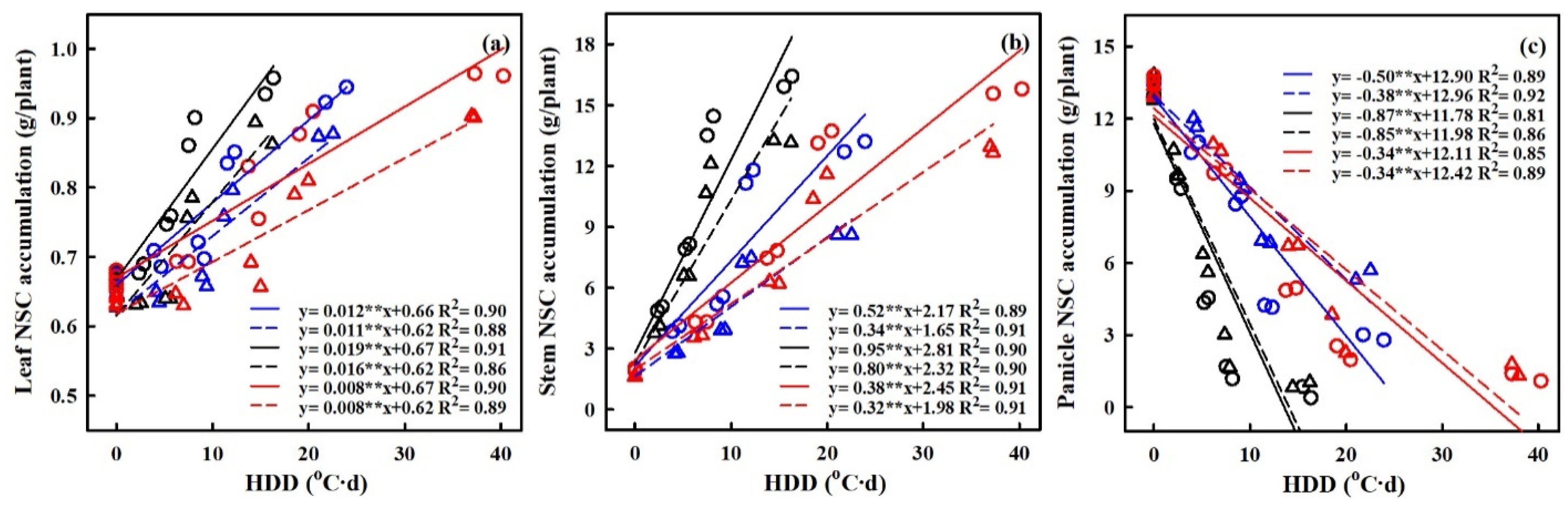 Plants 13 00810 g008
