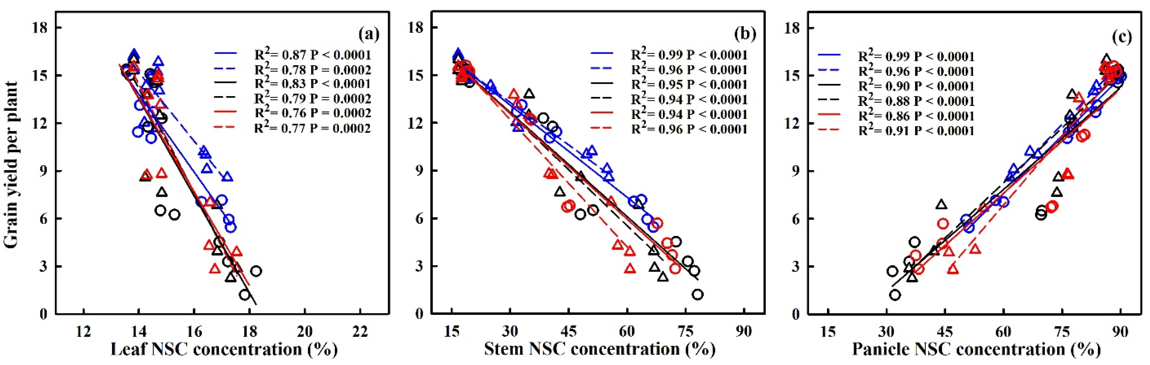 Plants 13 00810 g010