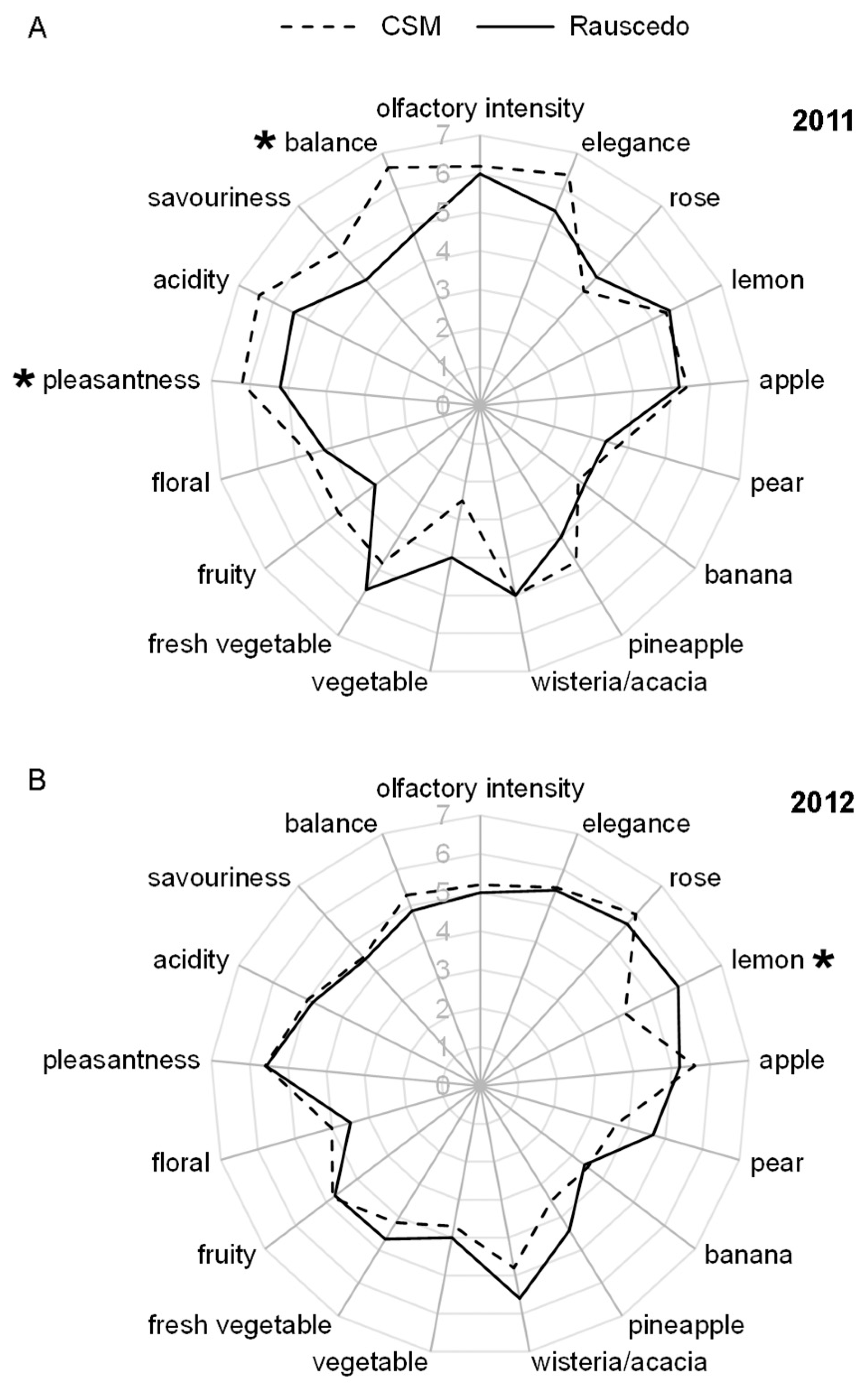 Plants 13 00816 g003