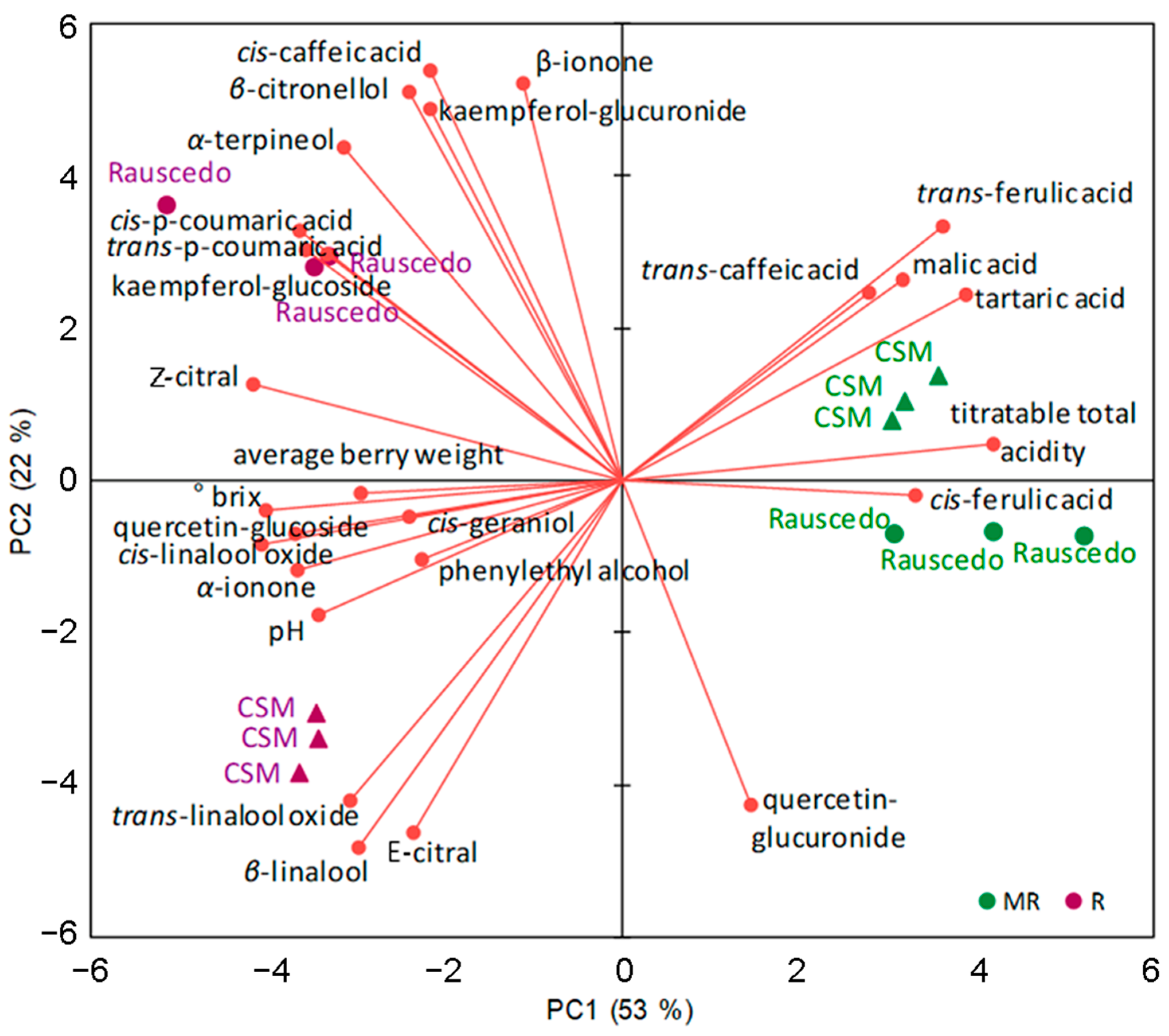 Plants 13 00816 g005