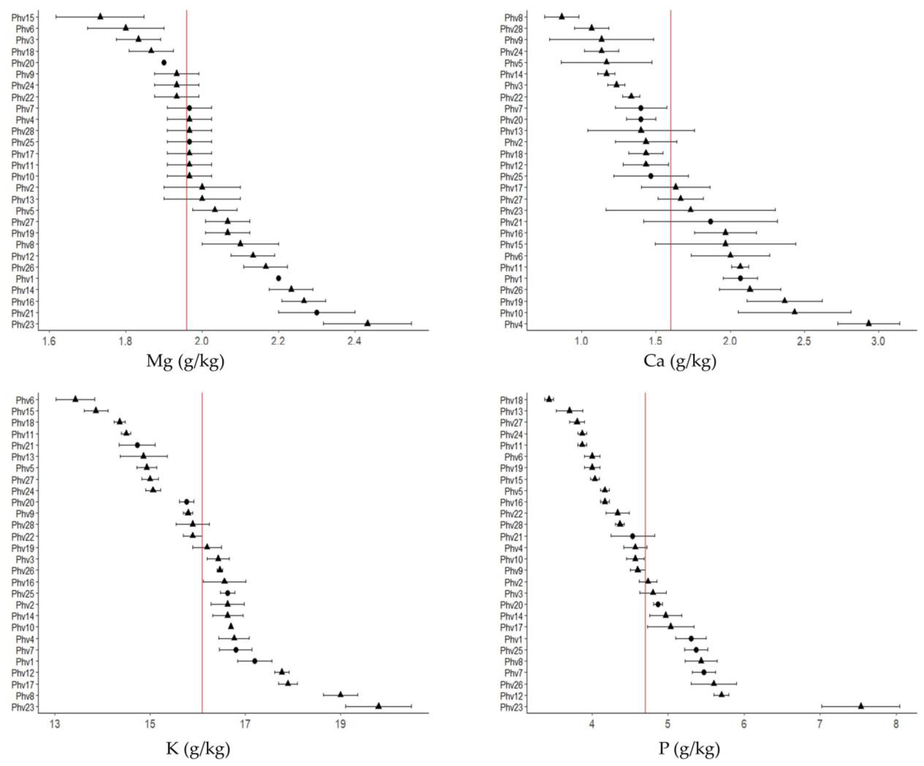 Plants 13 00817 g002