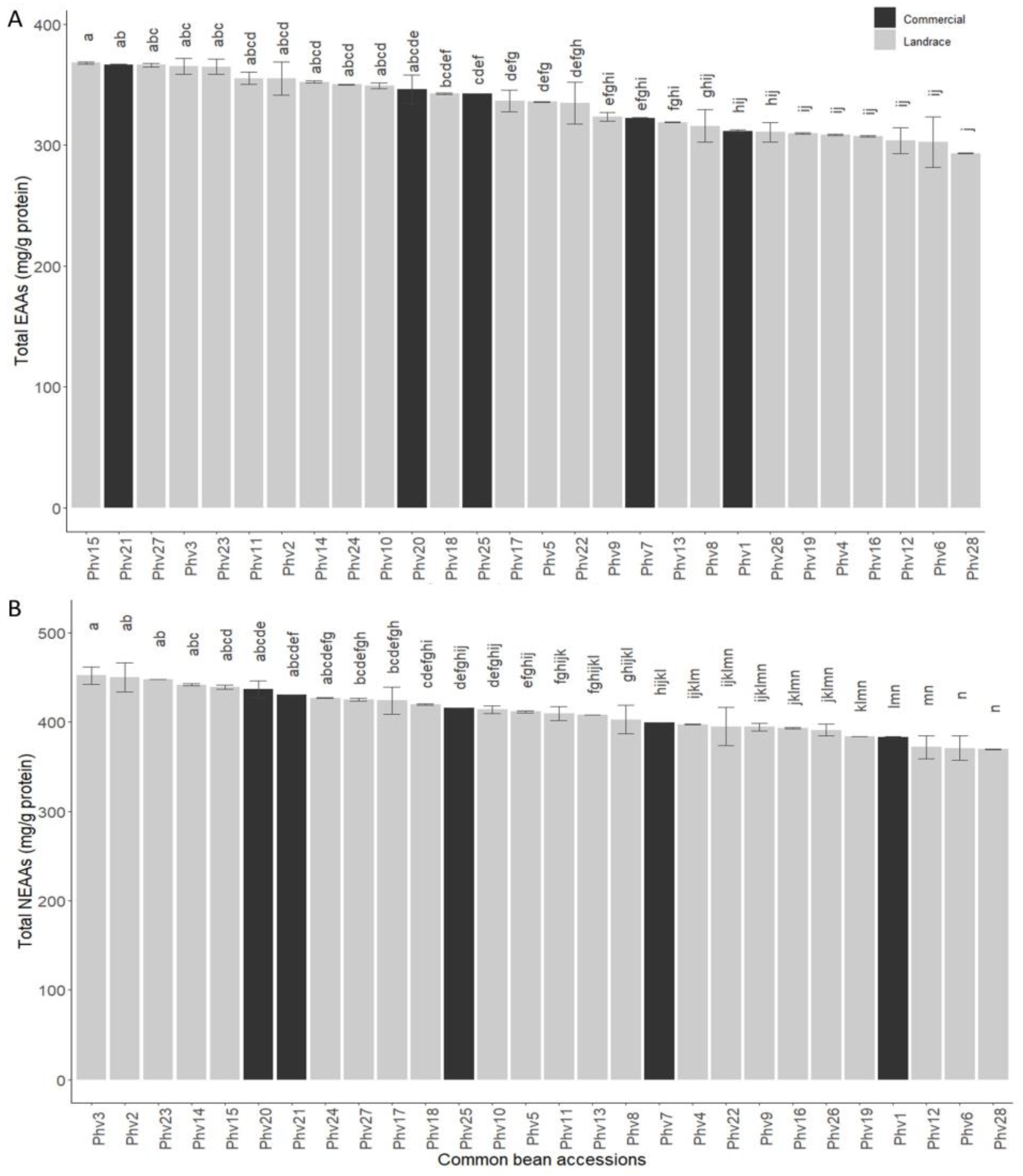 Plants 13 00817 g005