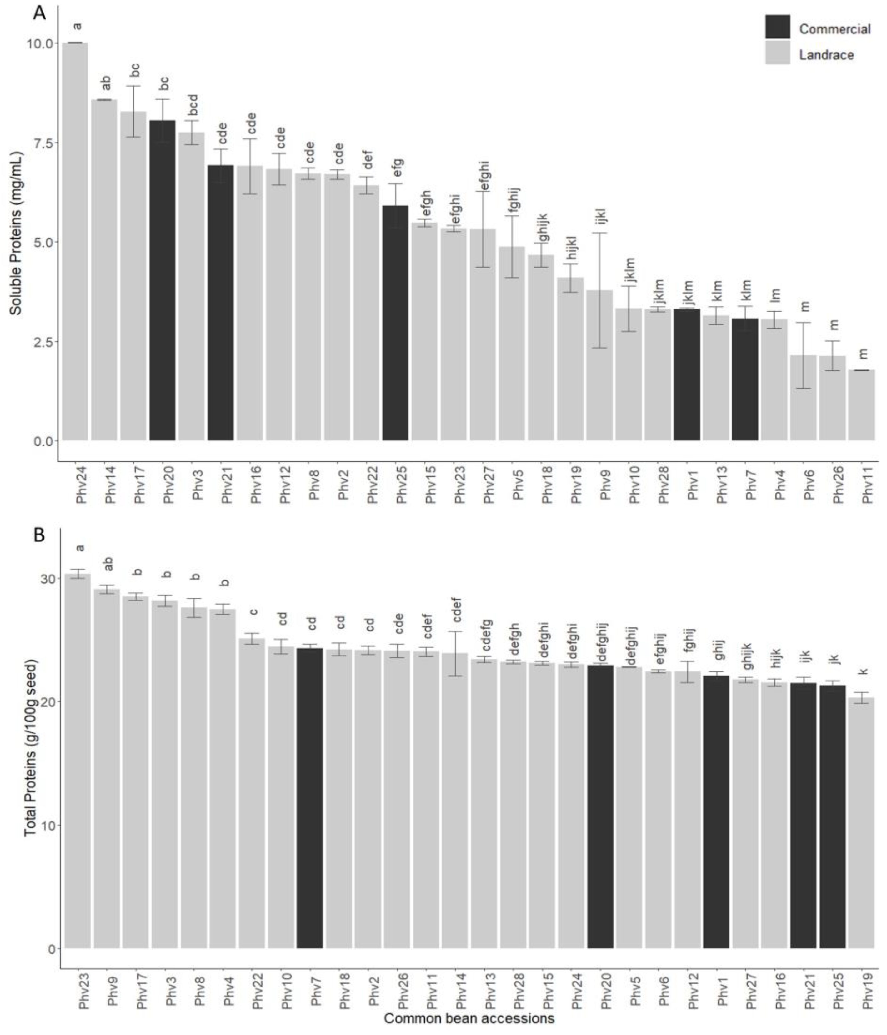 Plants 13 00817 g006