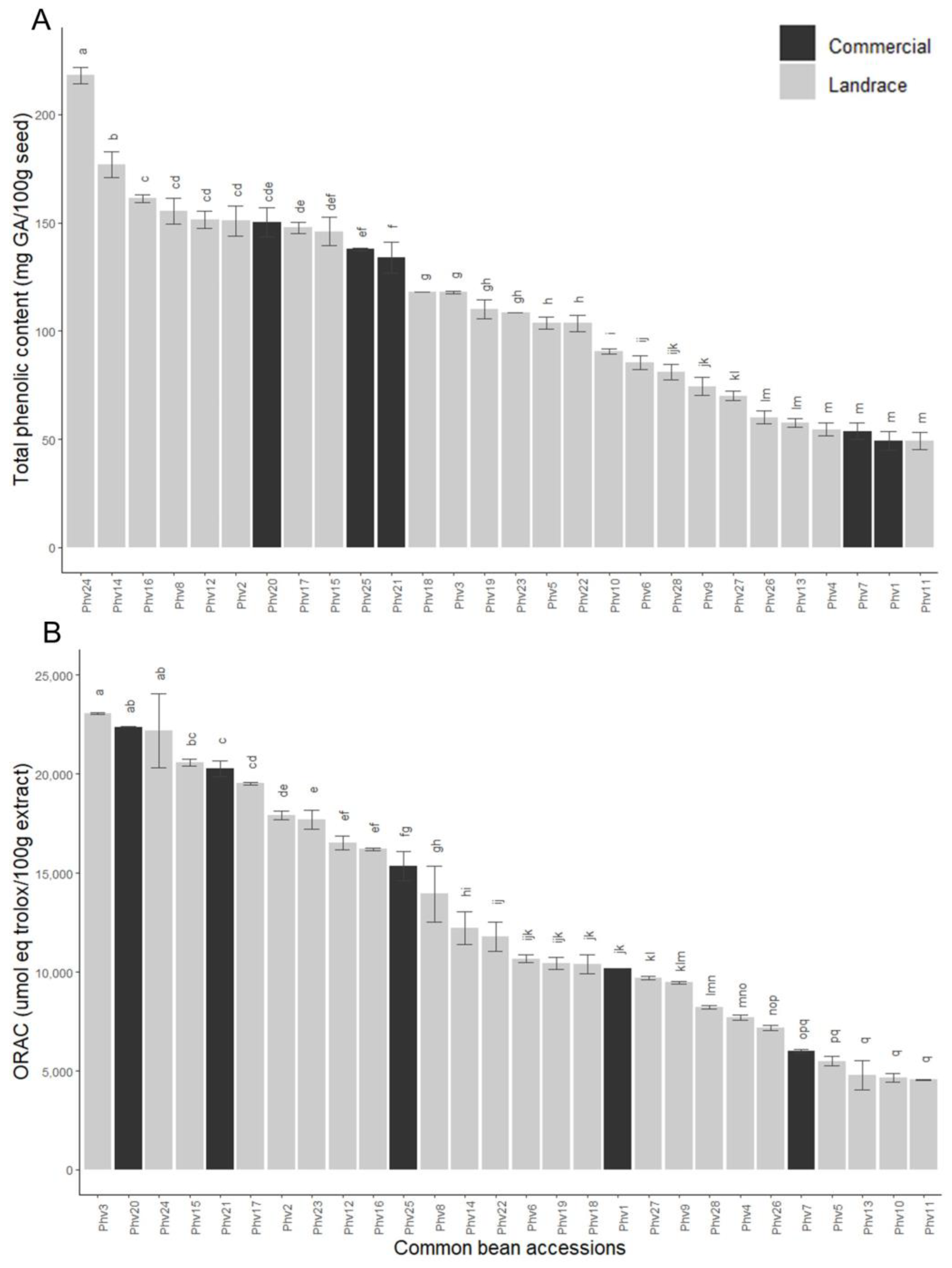 Plants 13 00817 g008