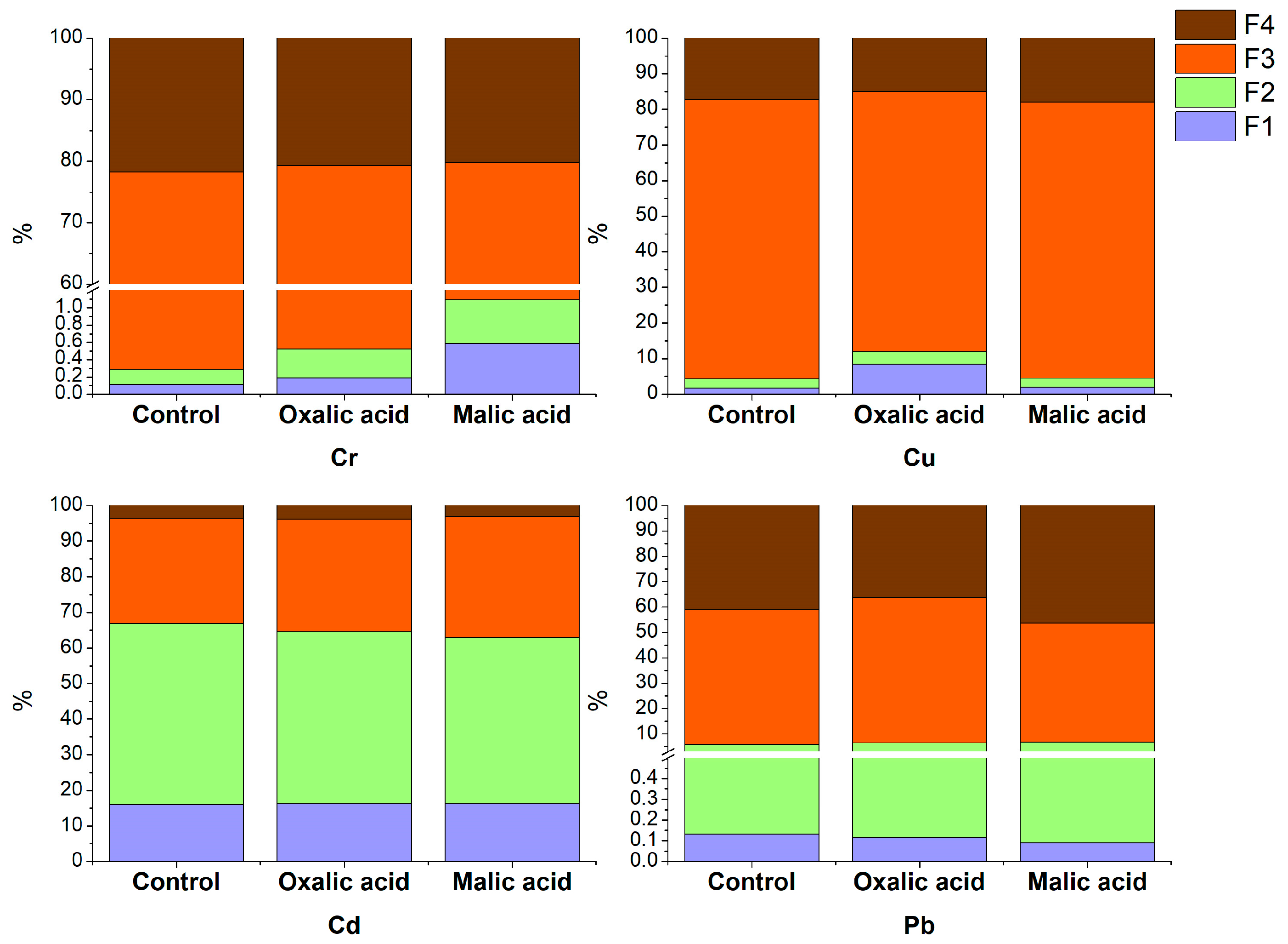 Plants 13 00818 g001 Plants 13 00818 g001