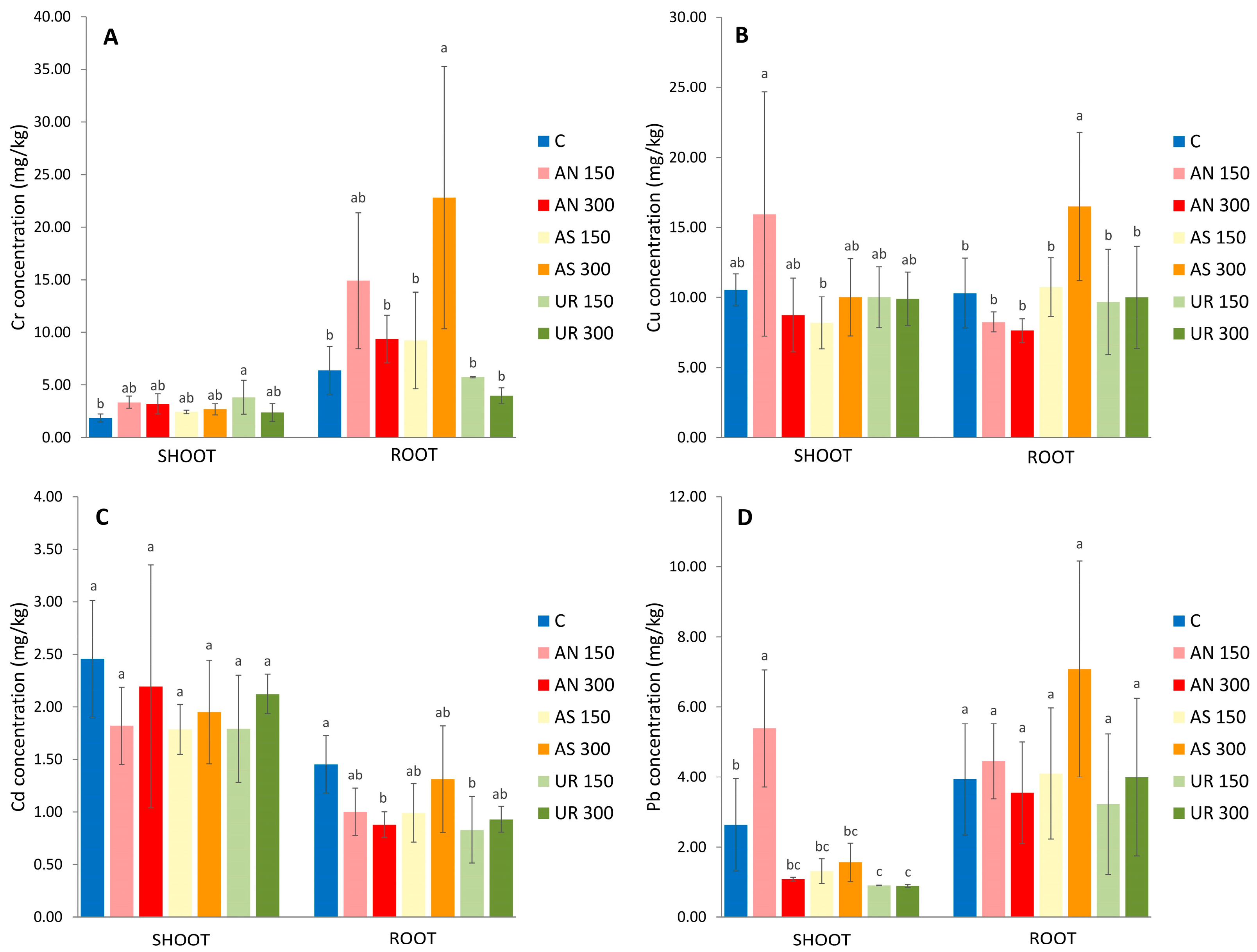 Plants 13 00818 g002 Plants 13 00818 g002