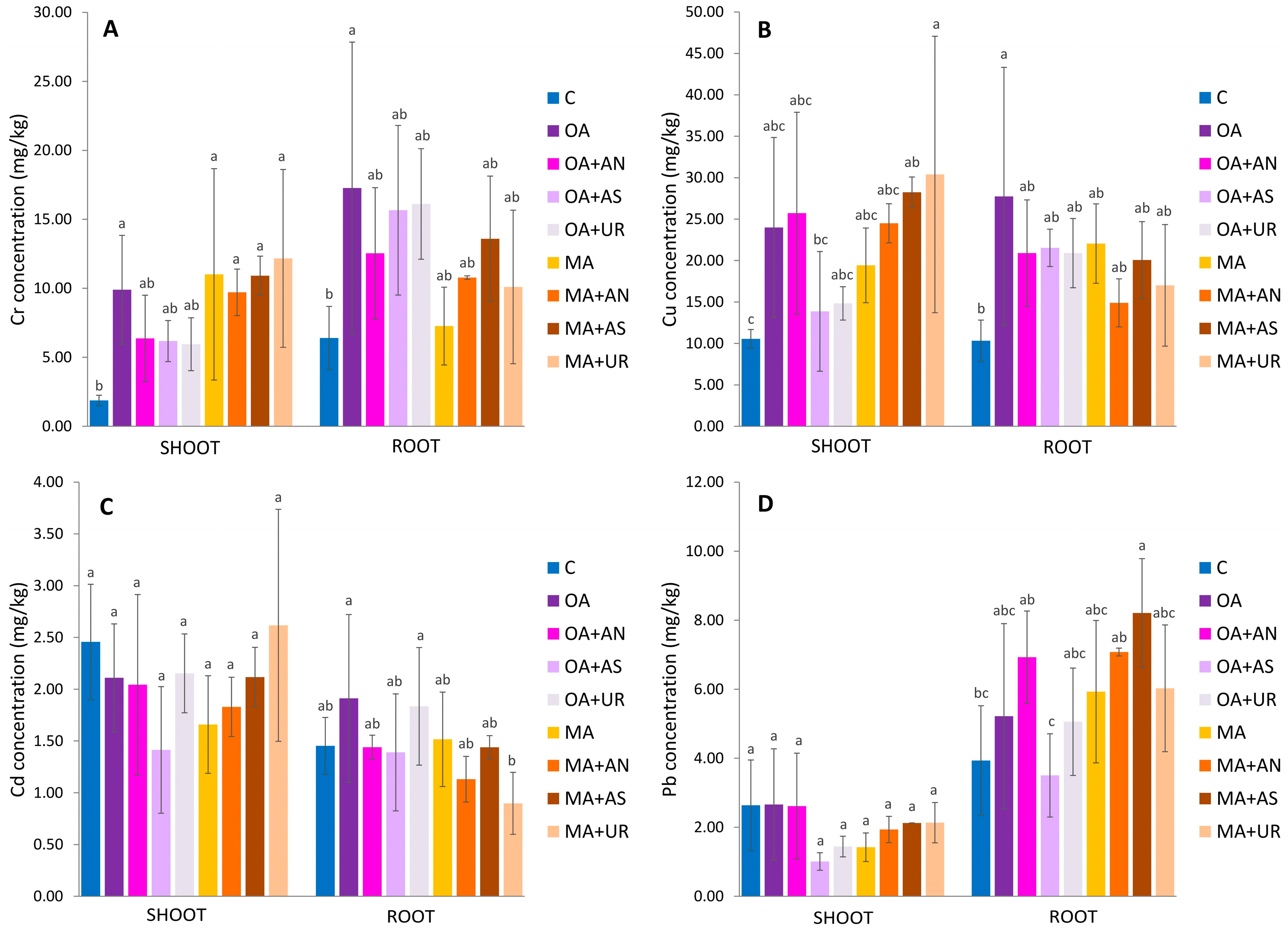 Plants 13 00818 g003 Plants 13 00818 g003