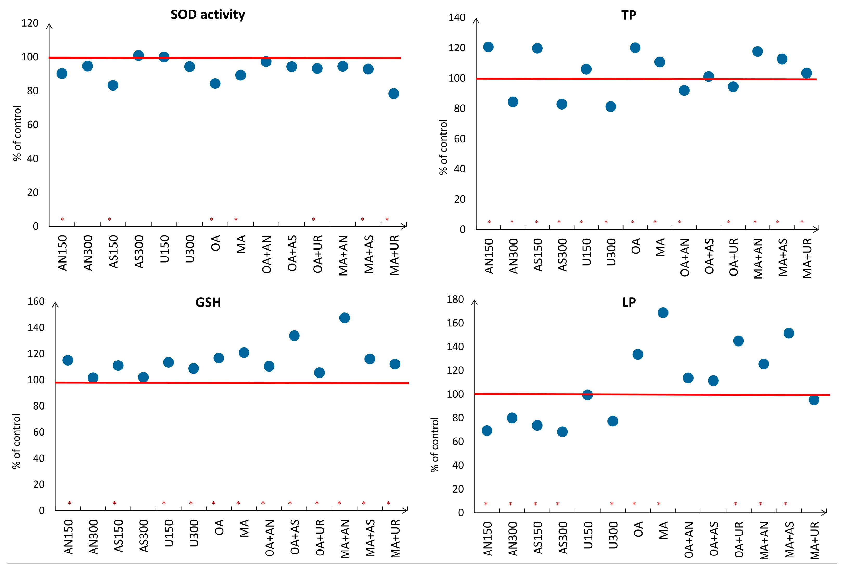 Plants 13 00818 g005 Plants 13 00818 g005
