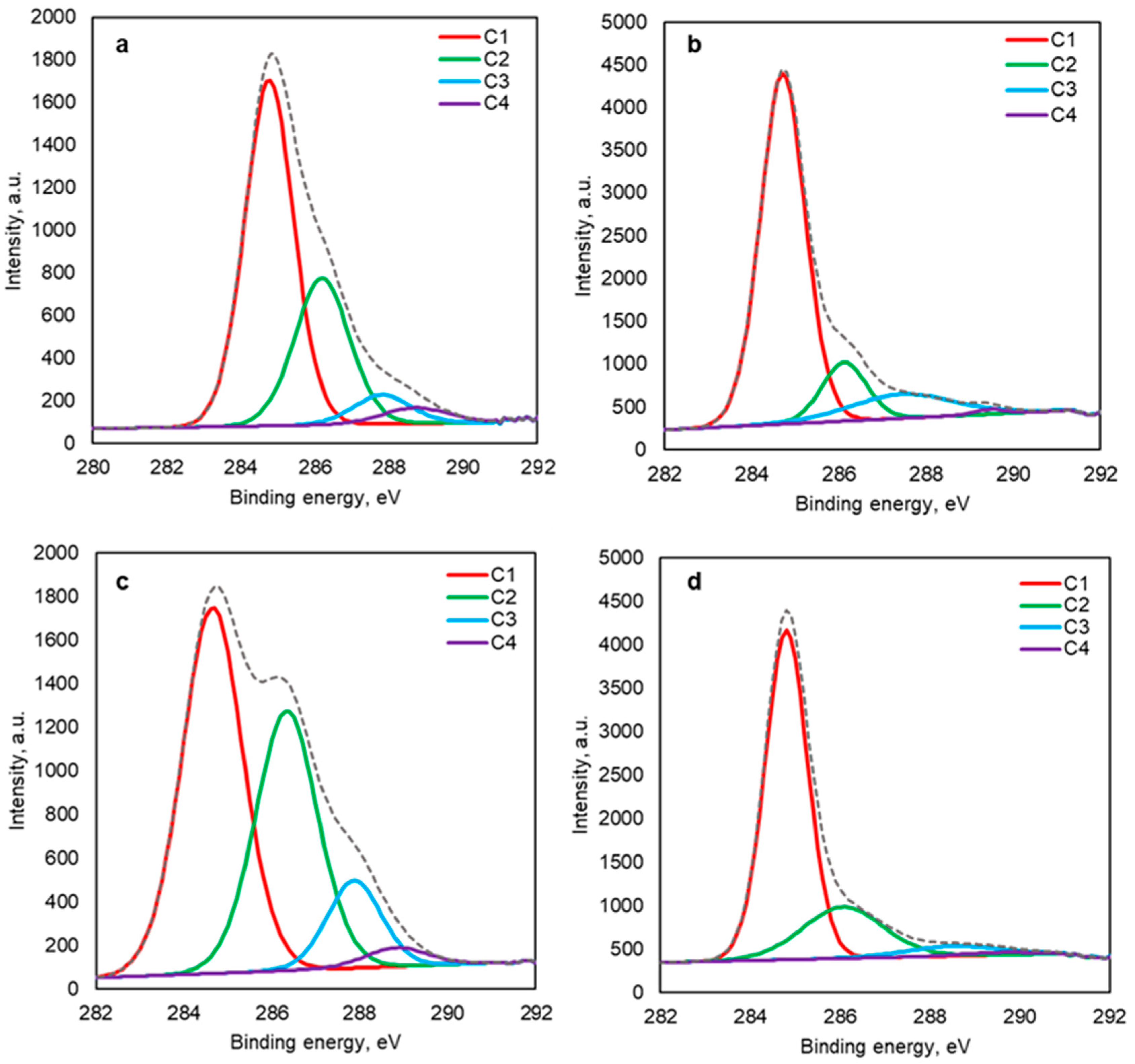 Plants 13 00820 g002
