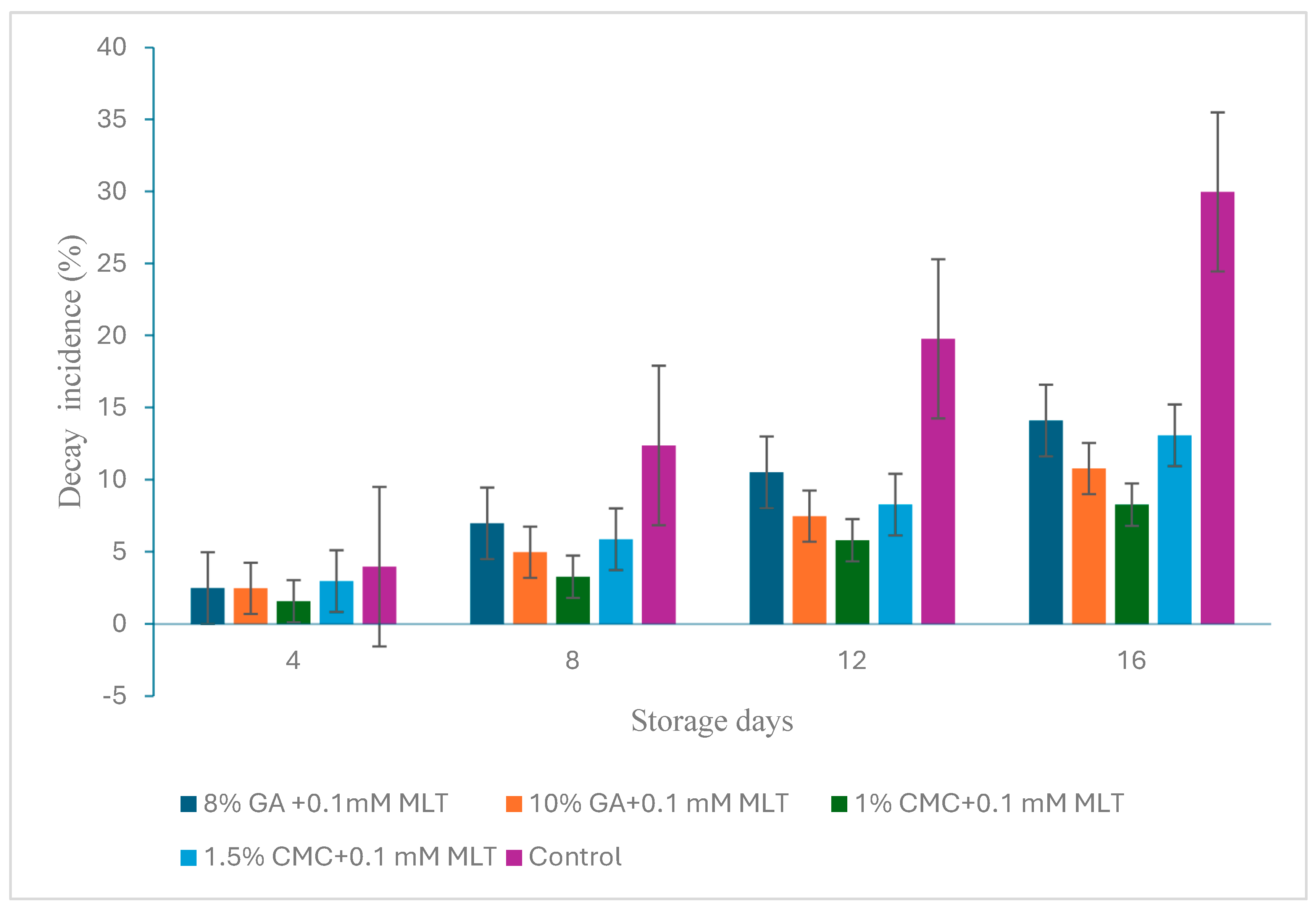 Plants 13 00822 g001 Plants 13 00822 g001