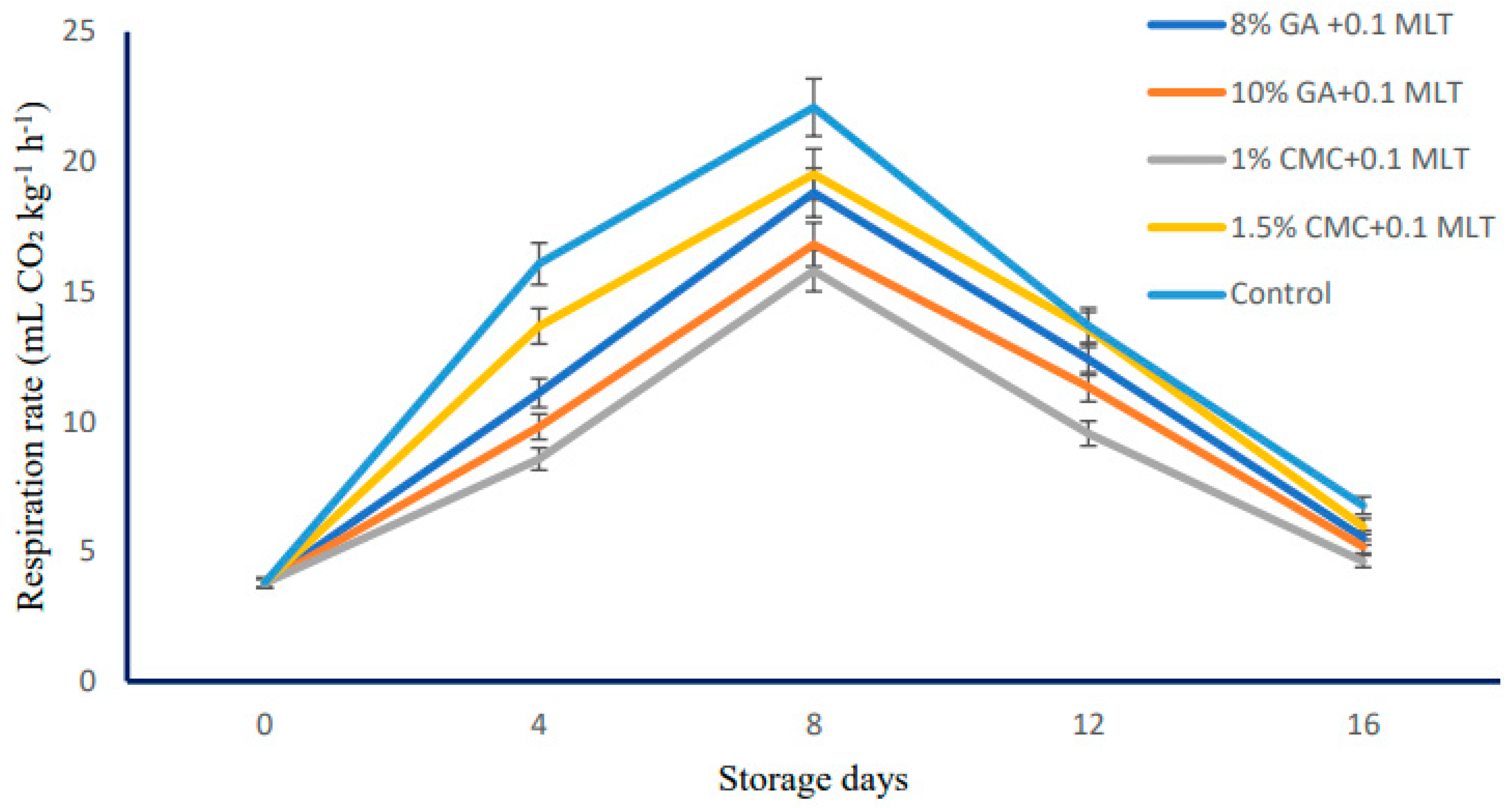 Plants 13 00822 g002 Plants 13 00822 g002